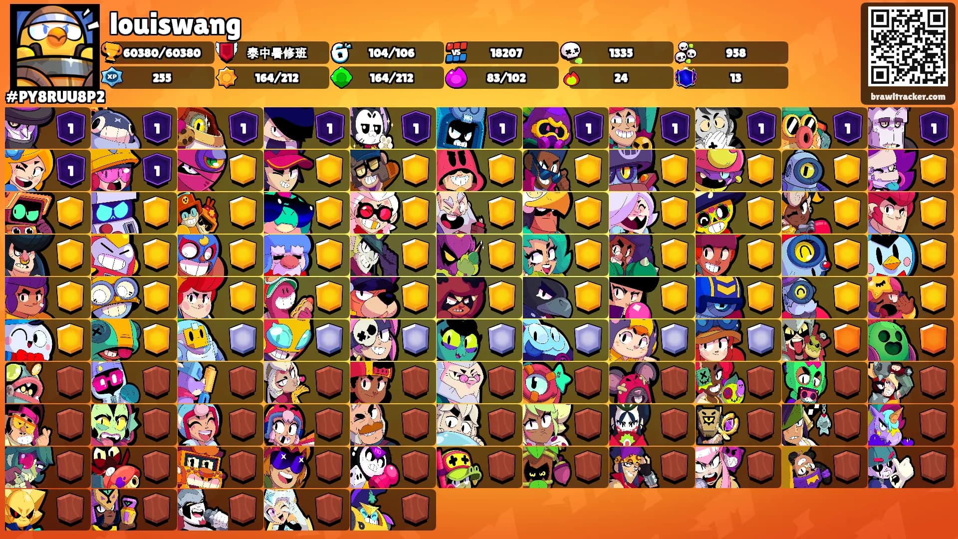 louiswang's Ranks