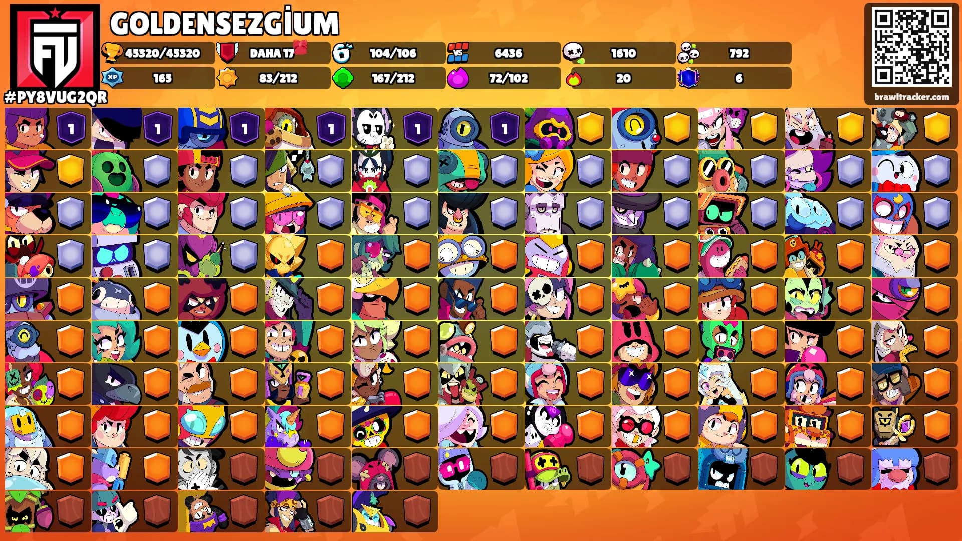 GOLDENSEZGİUM's Ranks