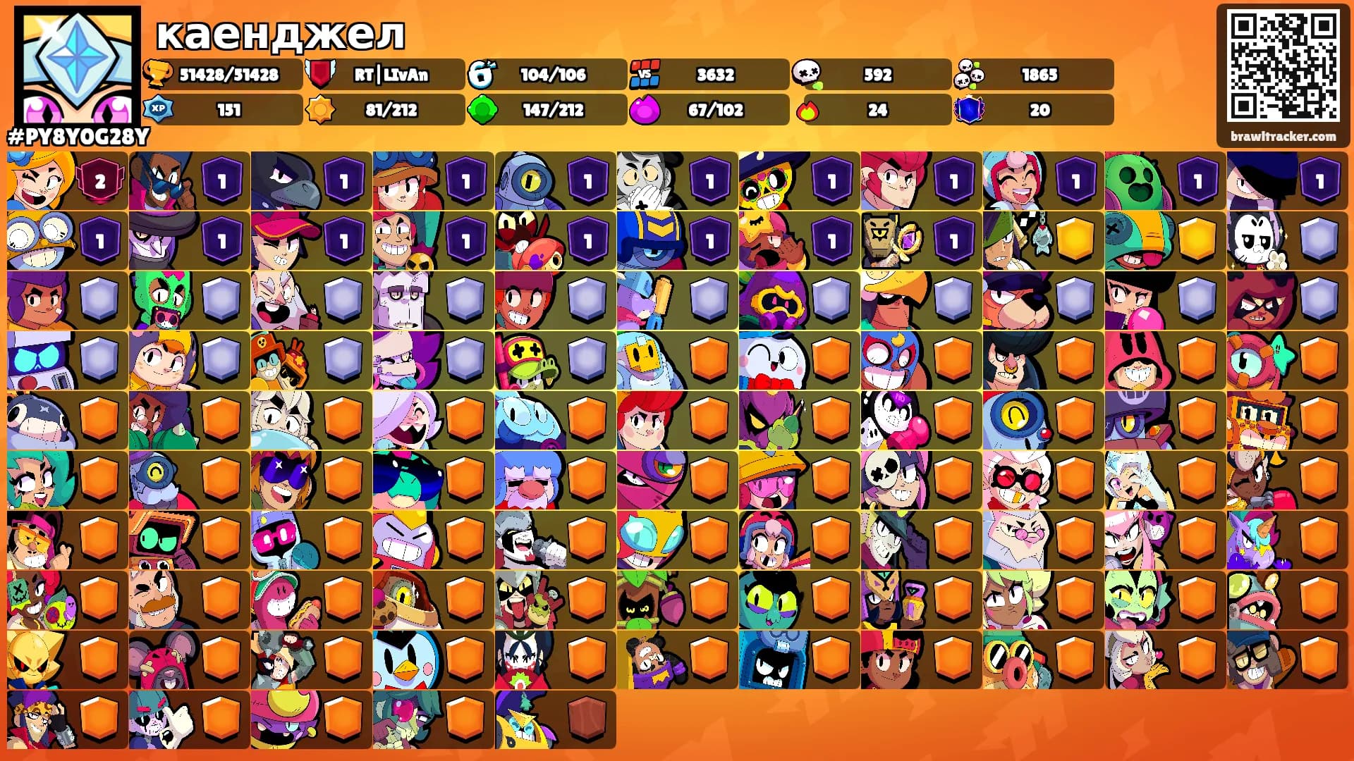 каенджел's Ranks