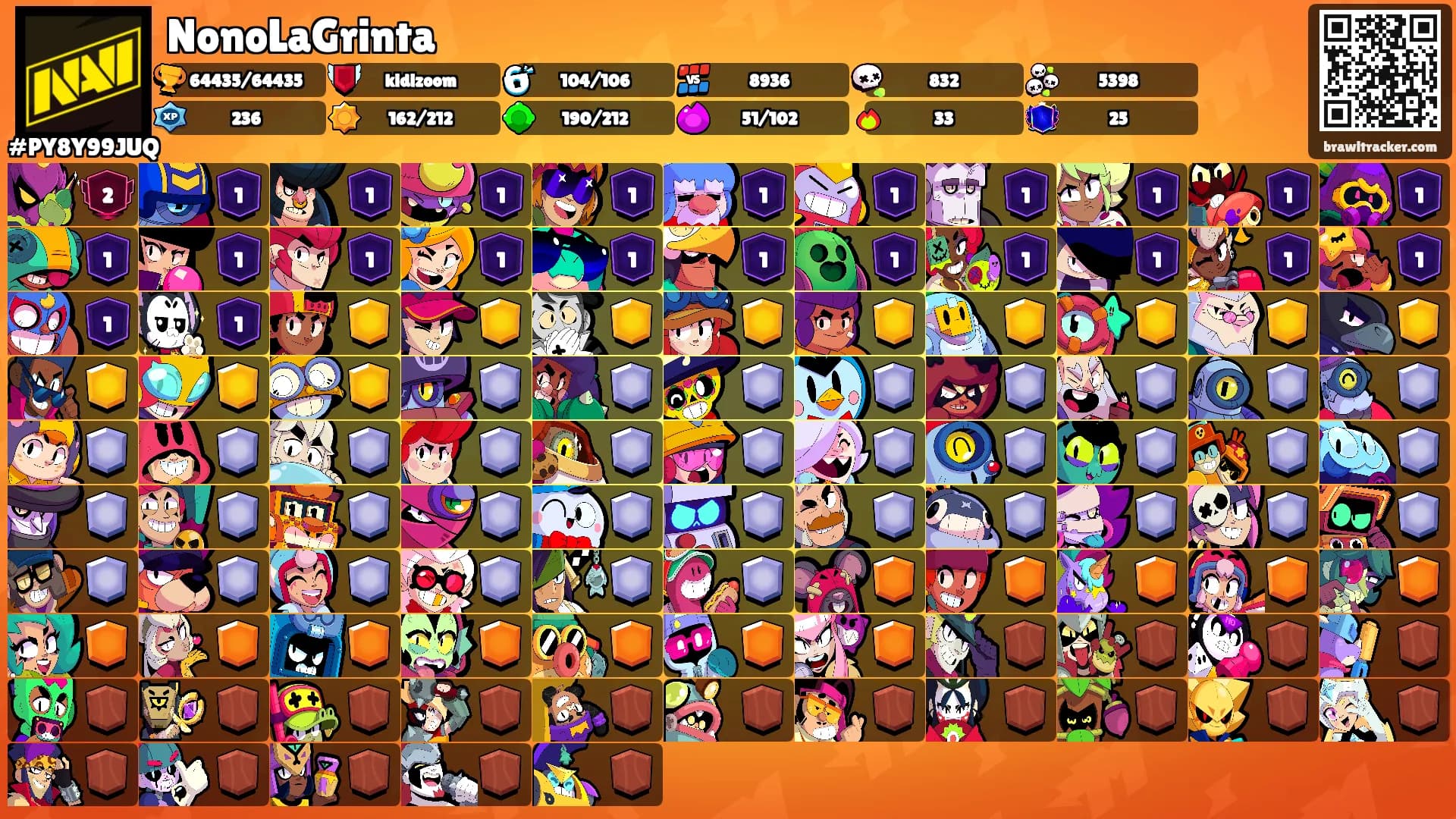 NonoLaGrinta's Ranks