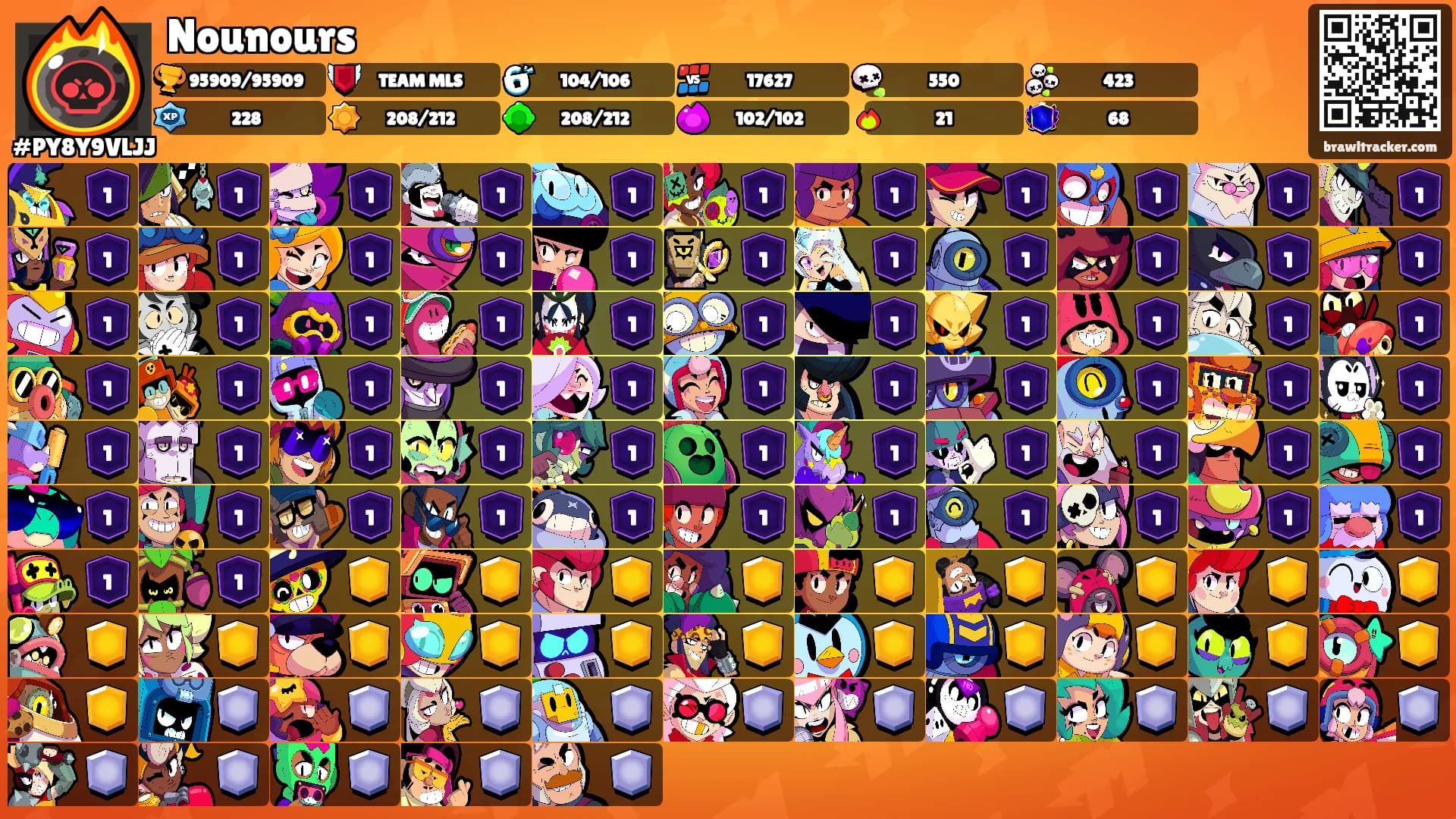 Nounours's Ranks