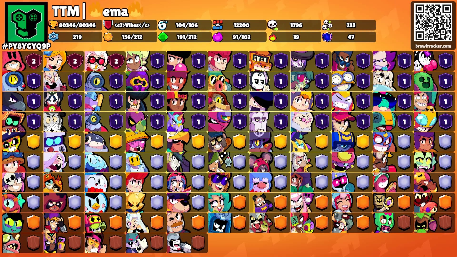 TTM|🔥ema🔥's Ranks