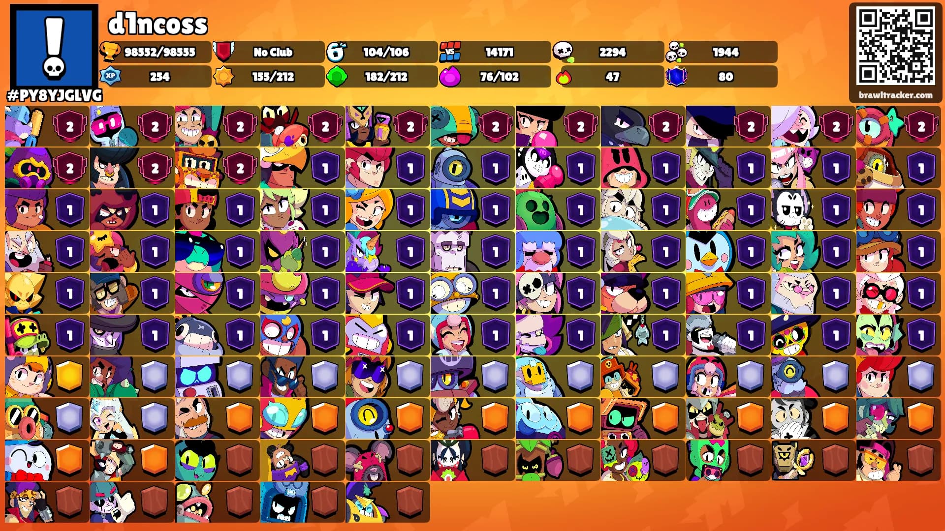 d1ncoss's Ranks