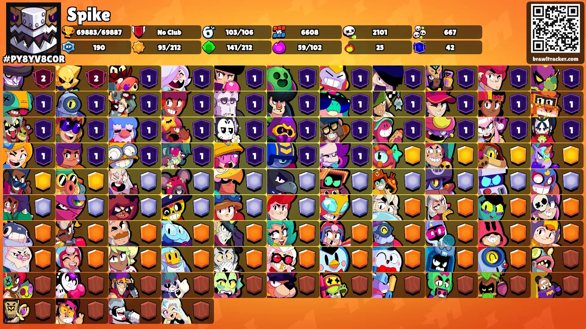 Spike's Ranks