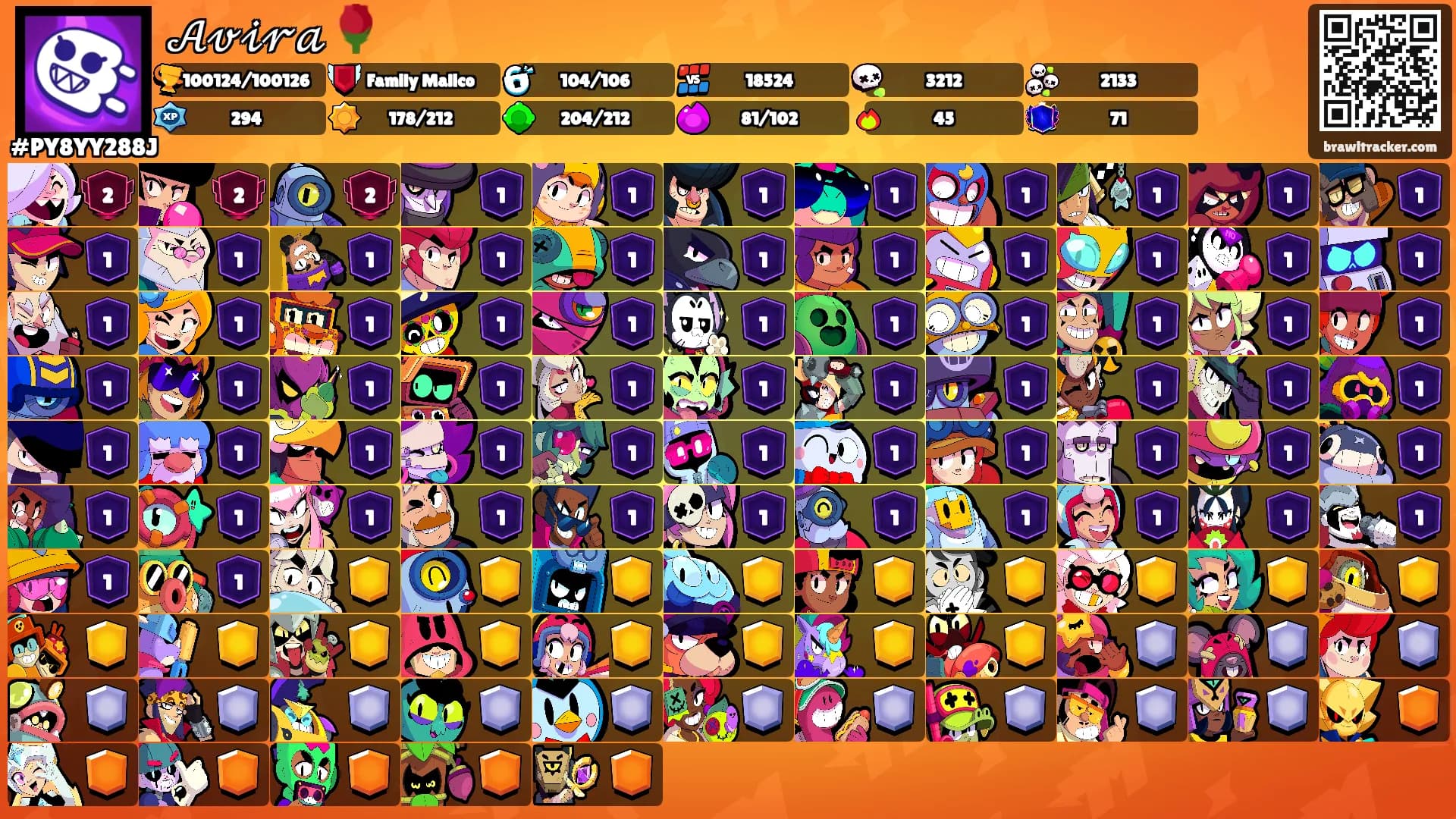 𝒜𝓋𝒾𝓇𝒶 🌹's Ranks