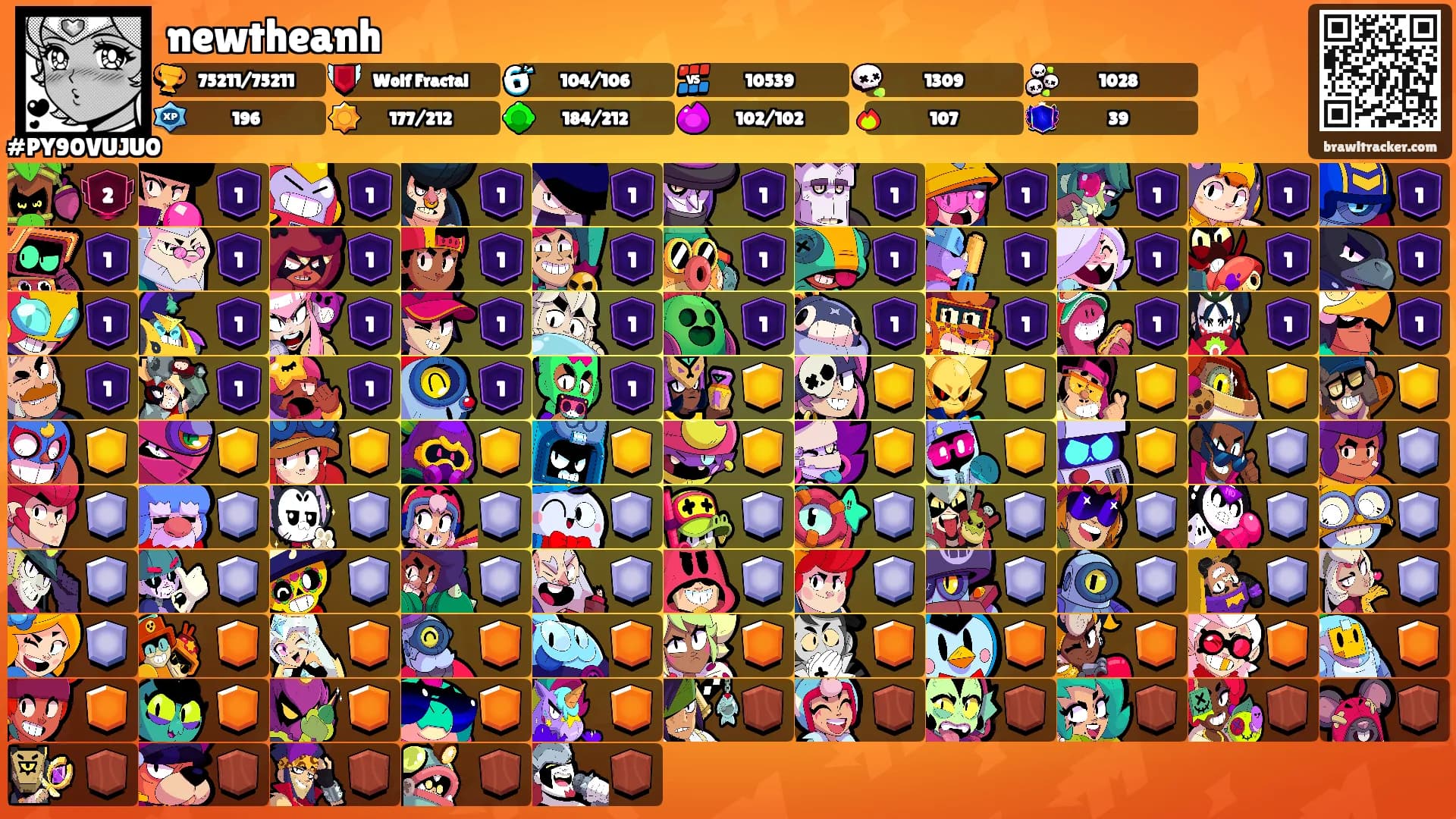 newtheanh's Ranks