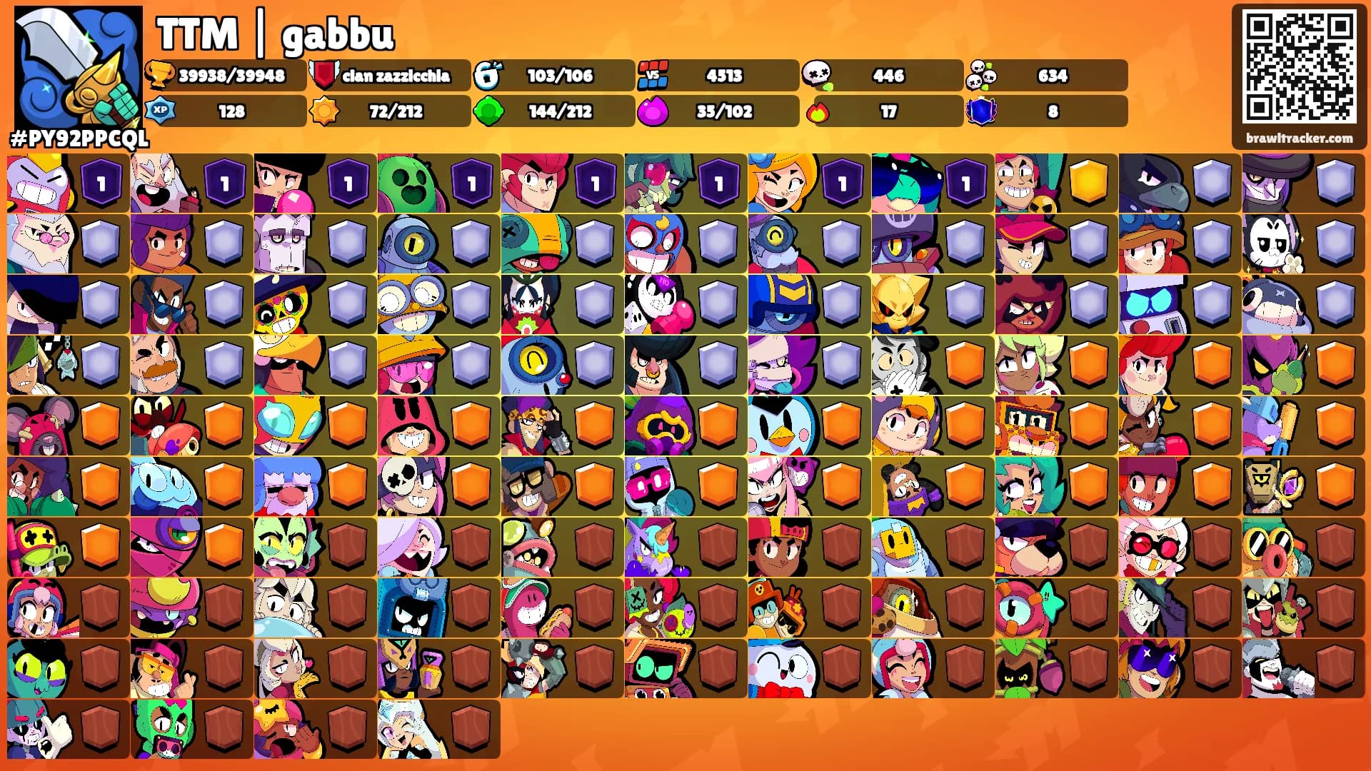 TTM | gabbu's Ranks