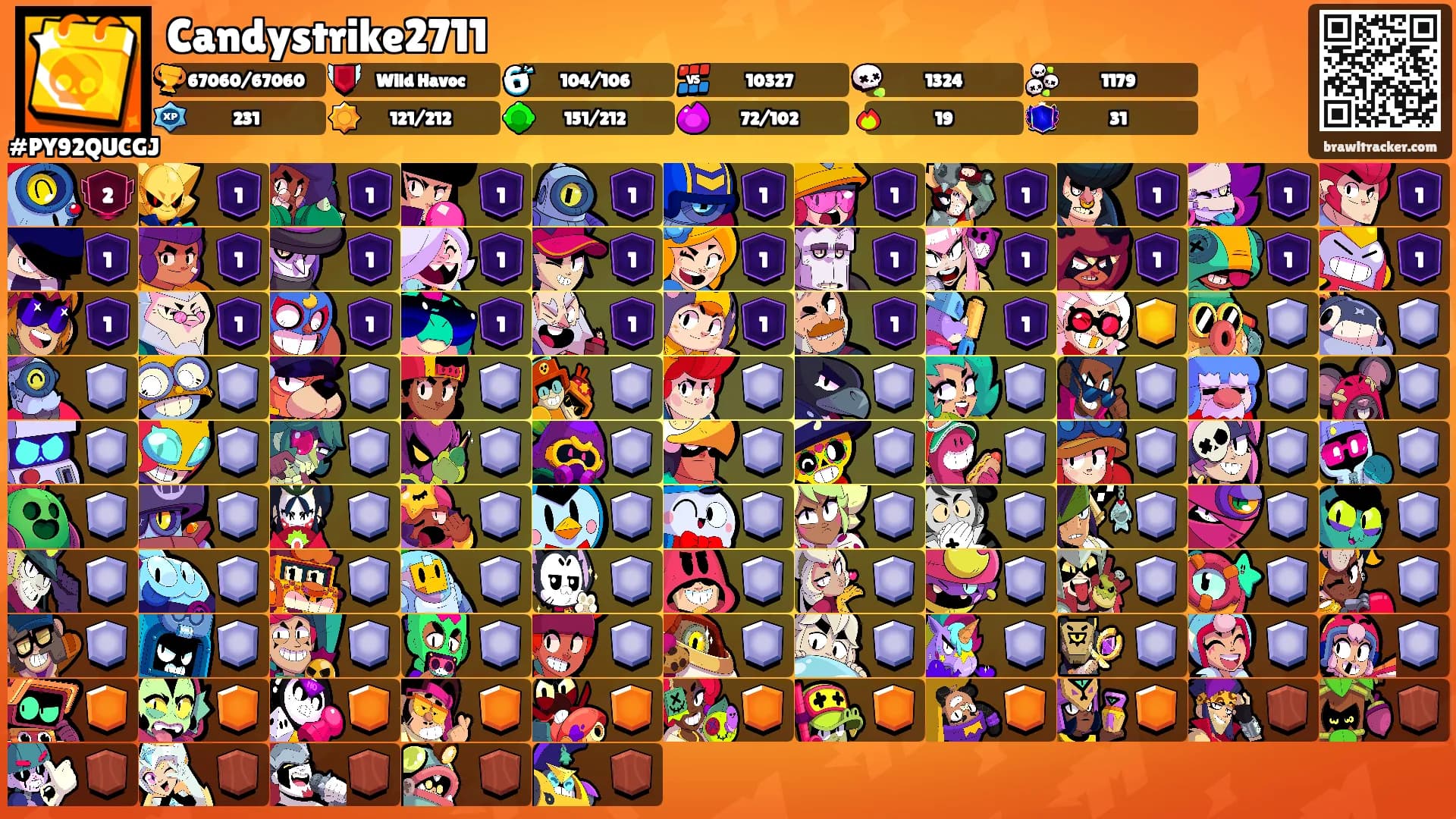 Candystrike2711's Ranks