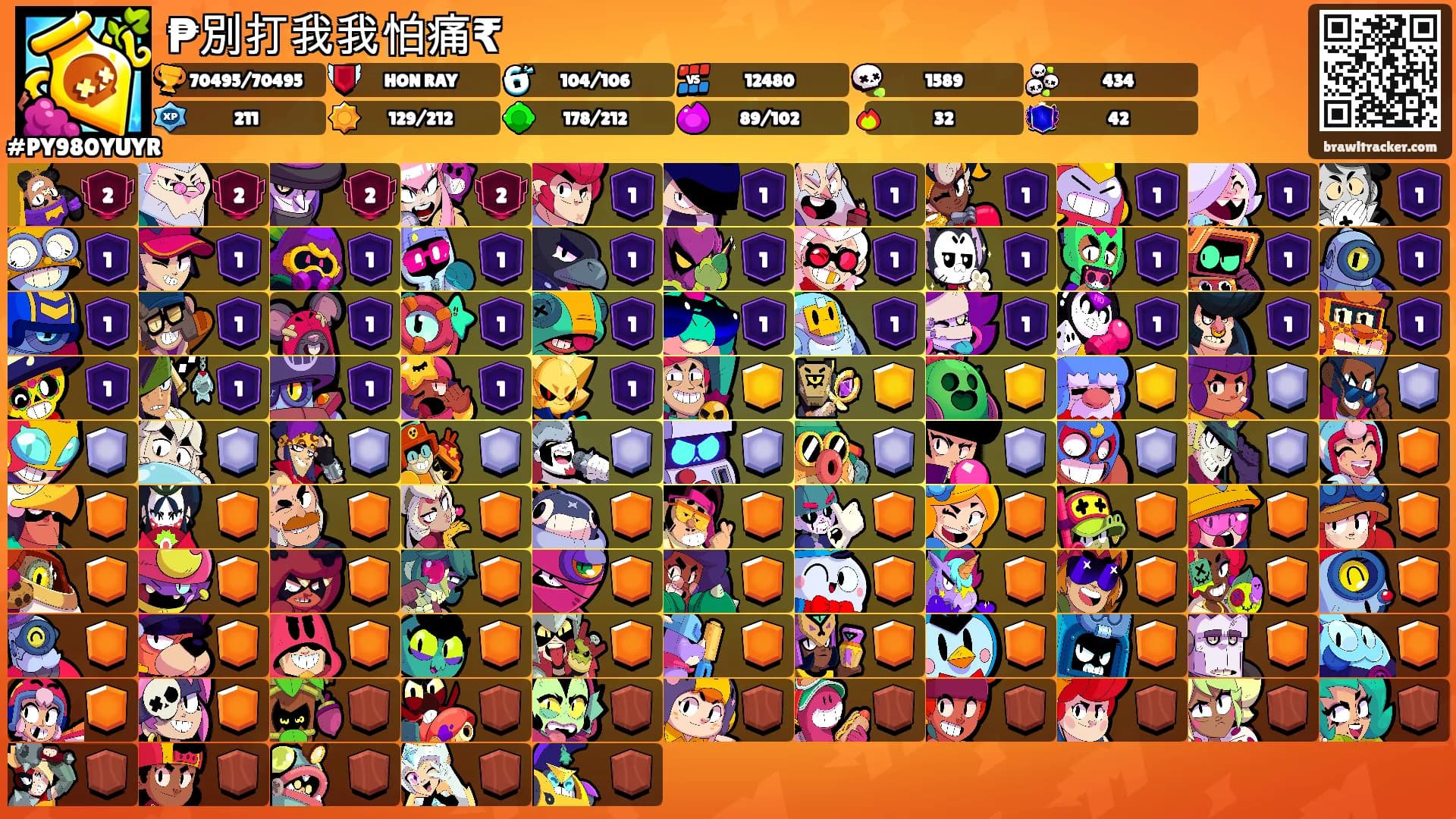 ₱別打我我怕痛₹'s Ranks