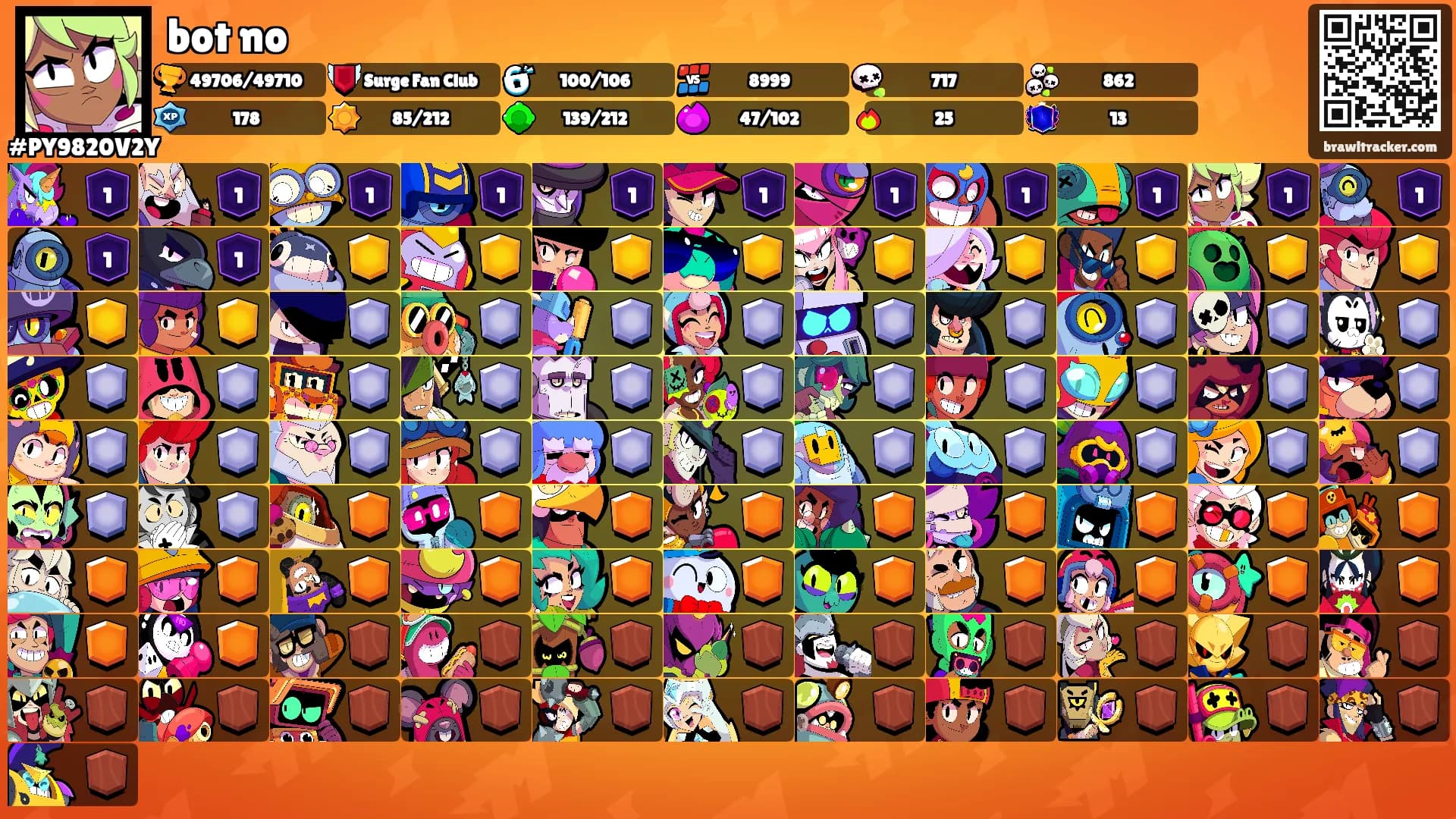 bot no's Ranks