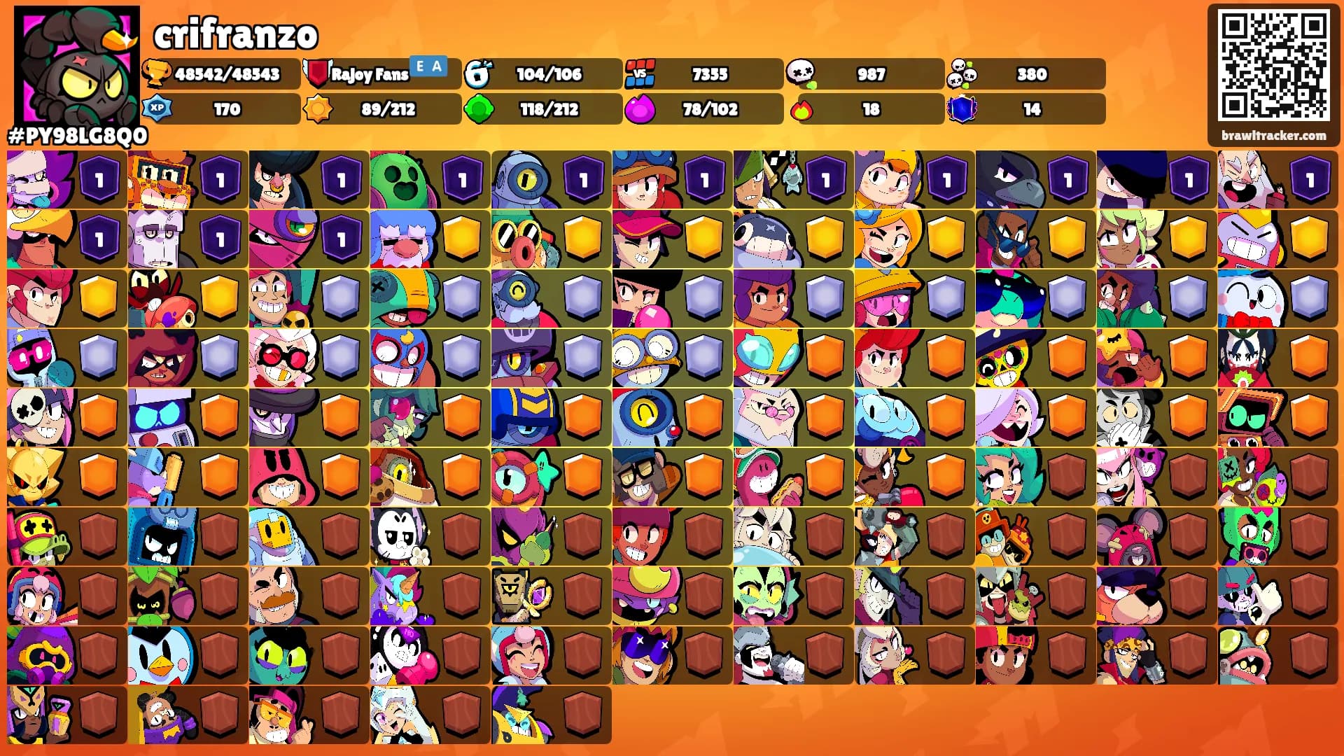 crifranzo's Ranks