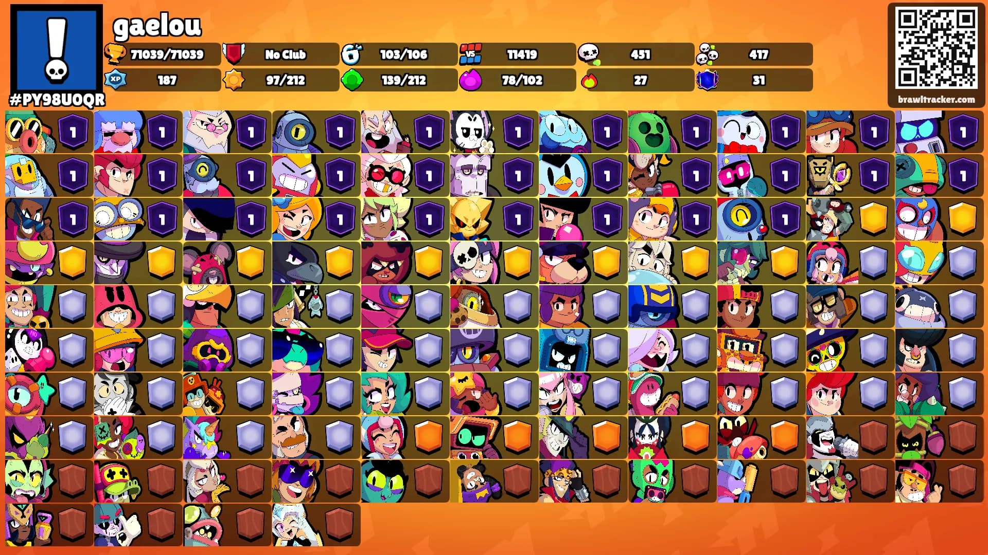 gaelou's Ranks