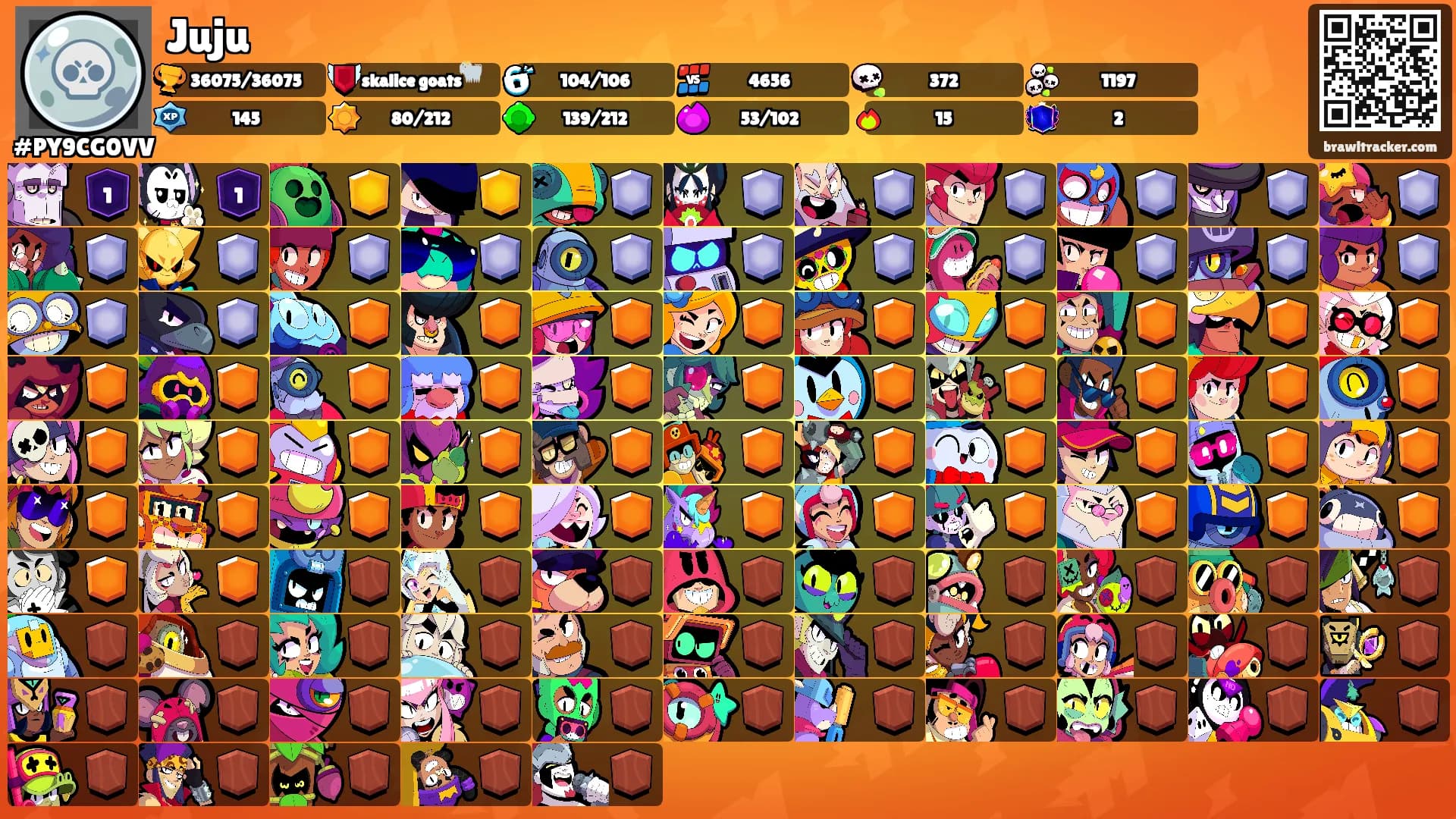 Juju's Ranks