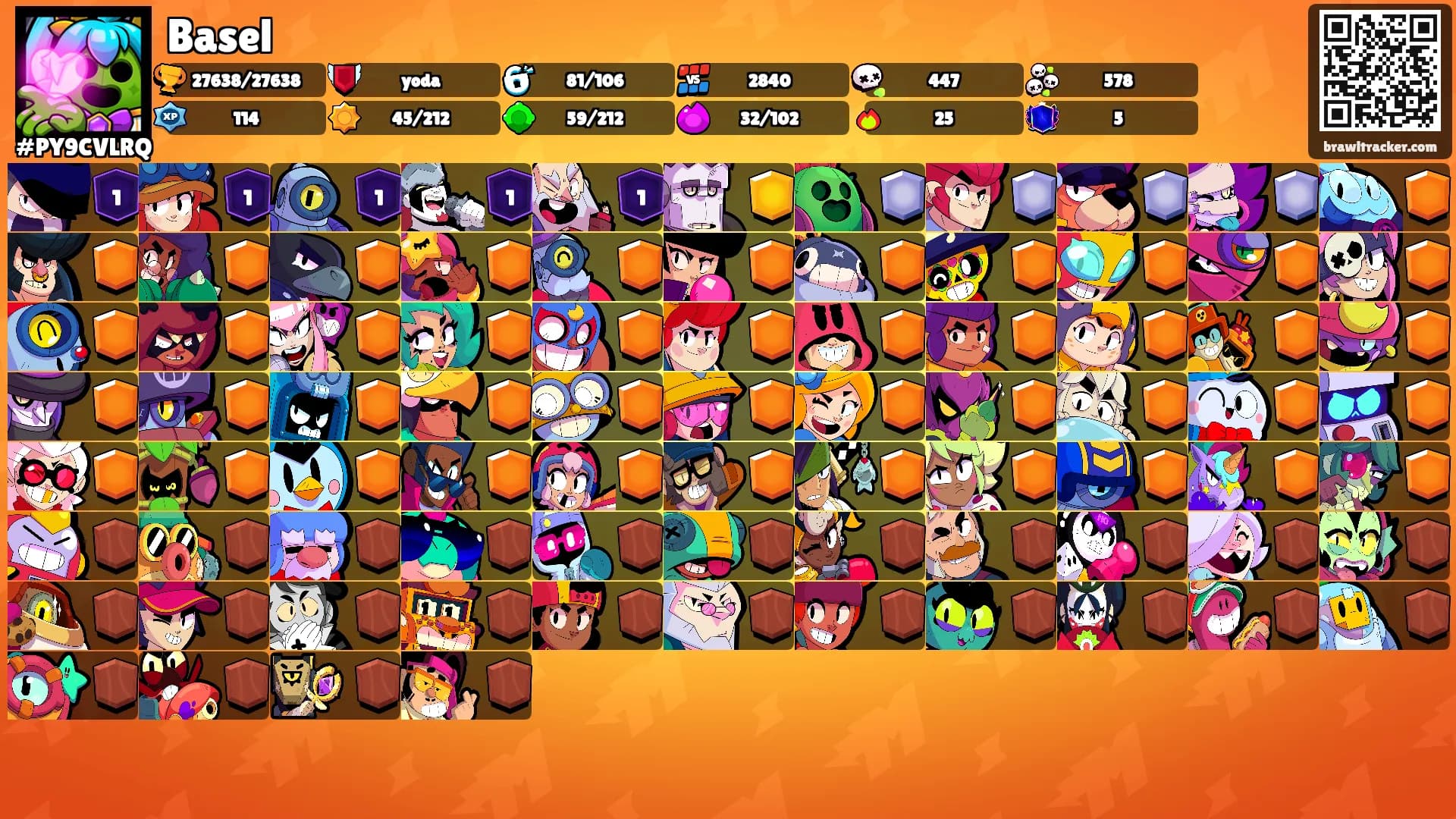 Basel's Ranks