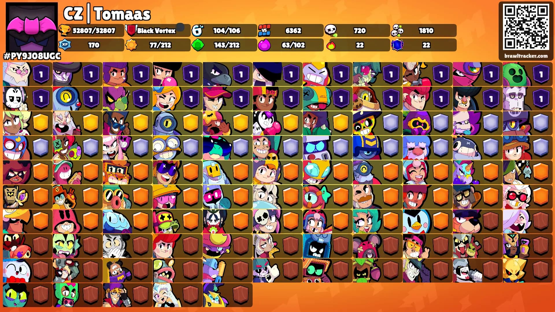 CZ|Tomaas's Ranks