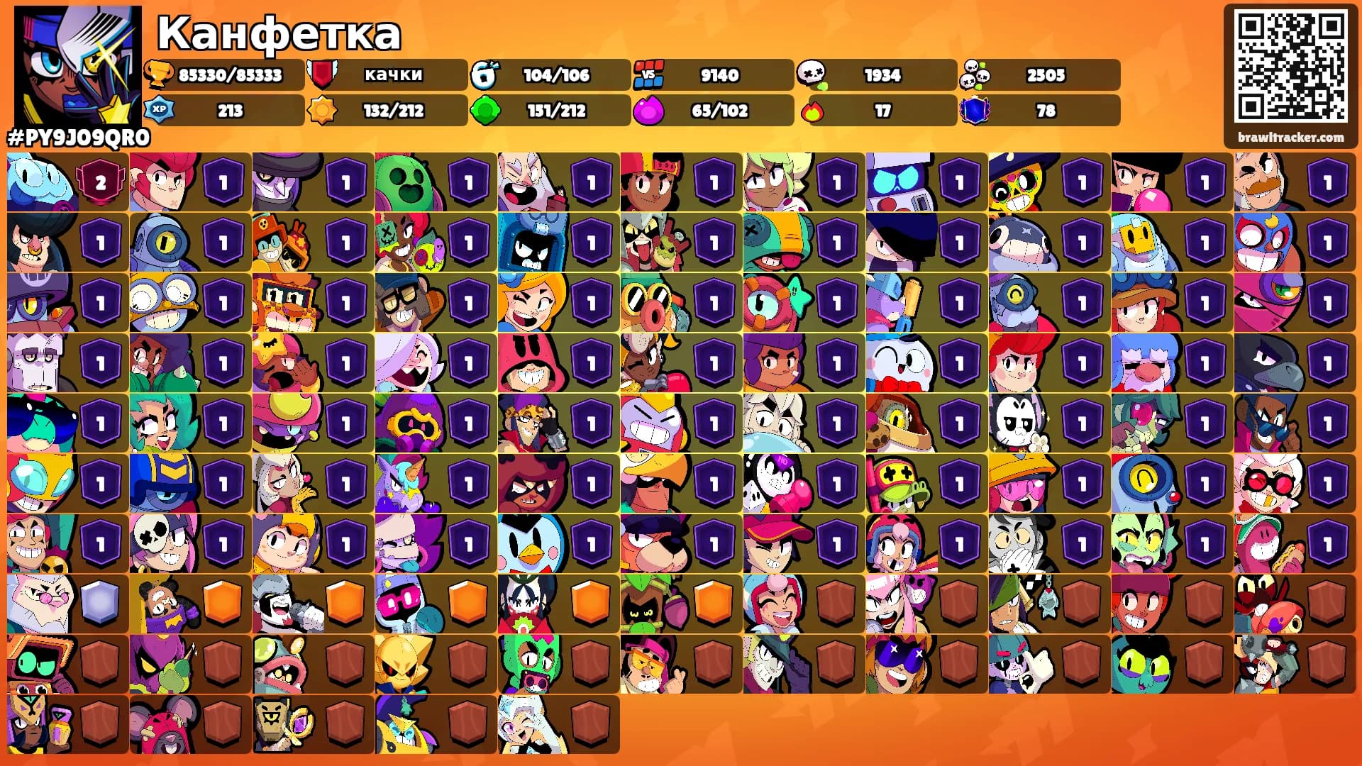Канфетка's Ranks