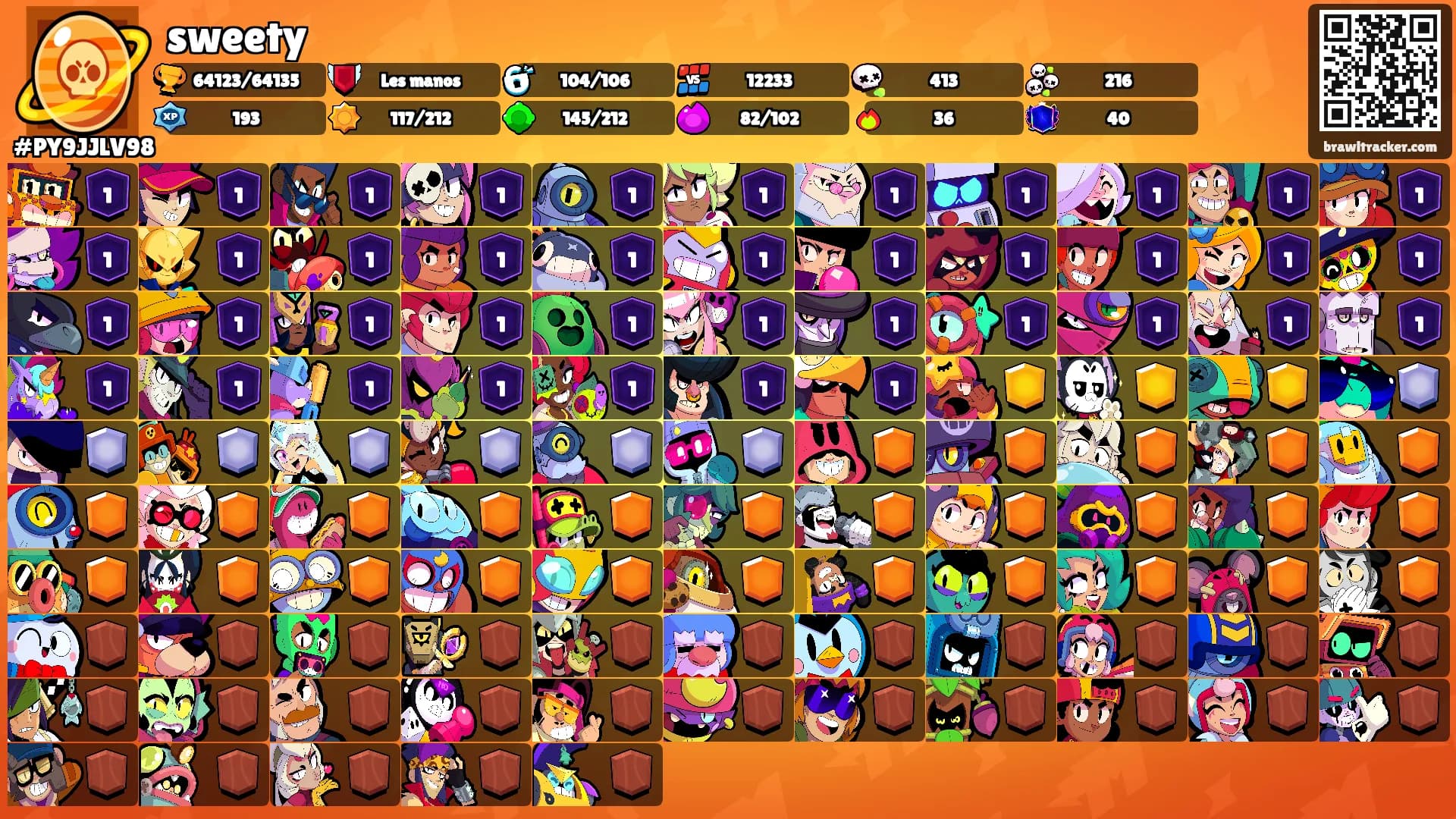 sweety's Ranks