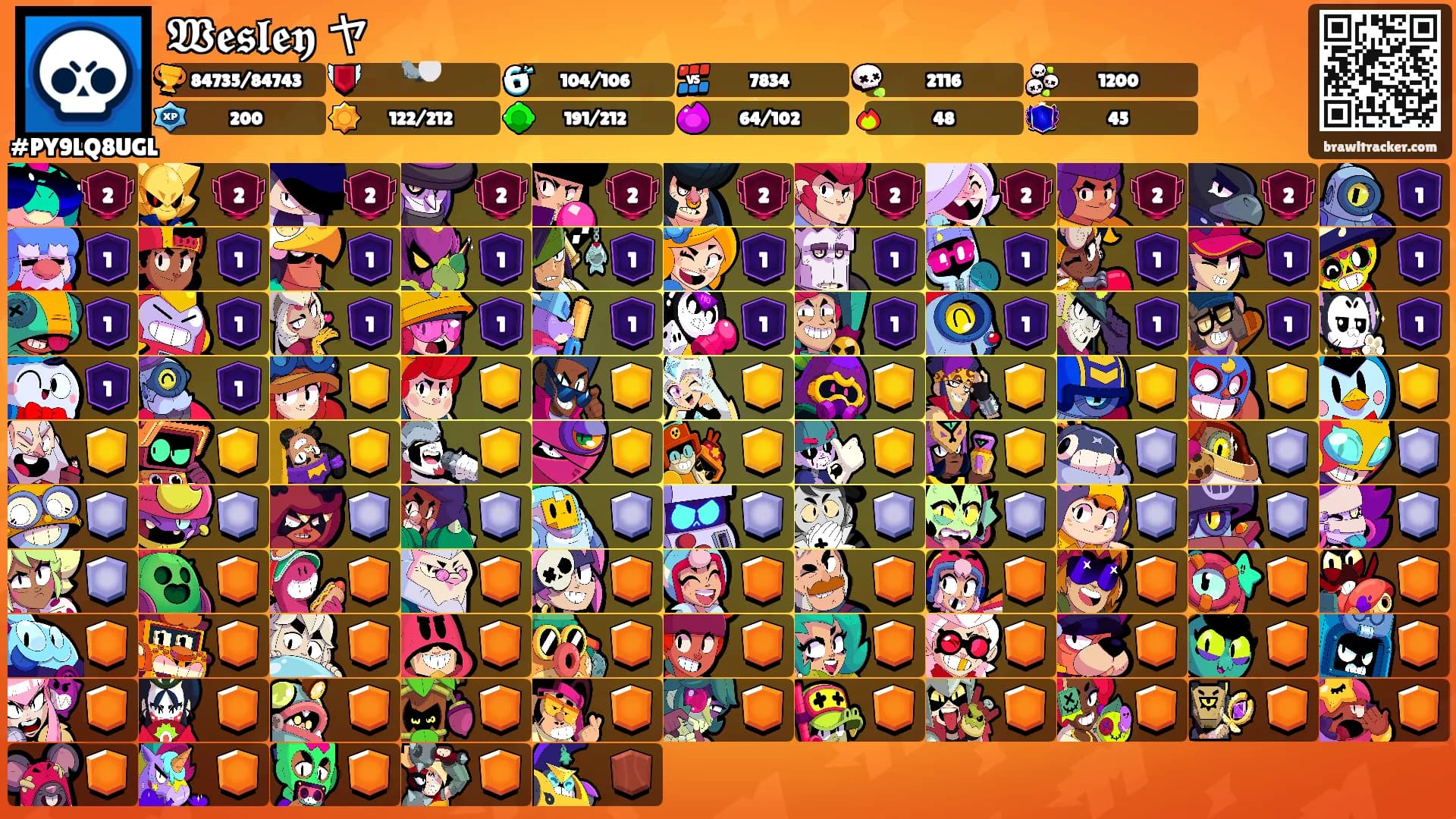 𝖂𝖊𝖘𝖑𝖊𝖞 ヤ's Ranks