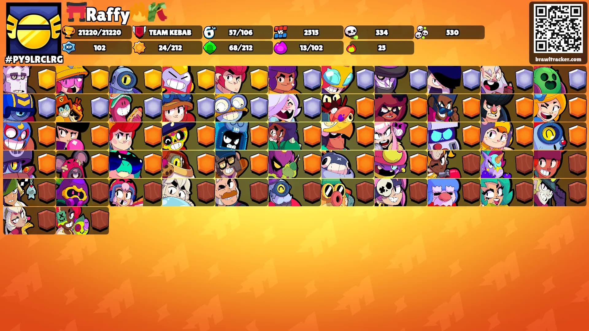 ⛩️Raffy🔥🎋's Ranks