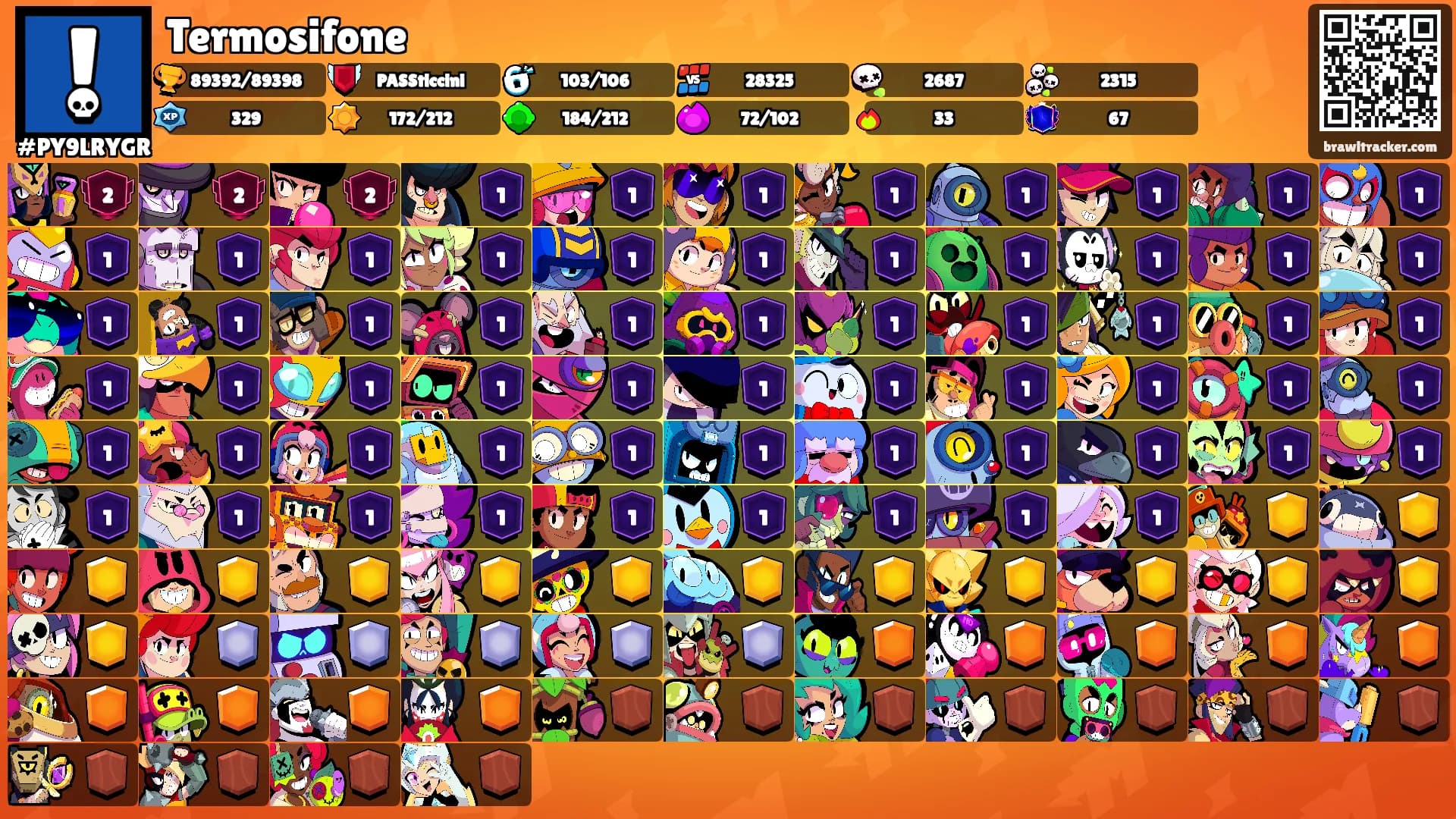 Termosifone's Ranks