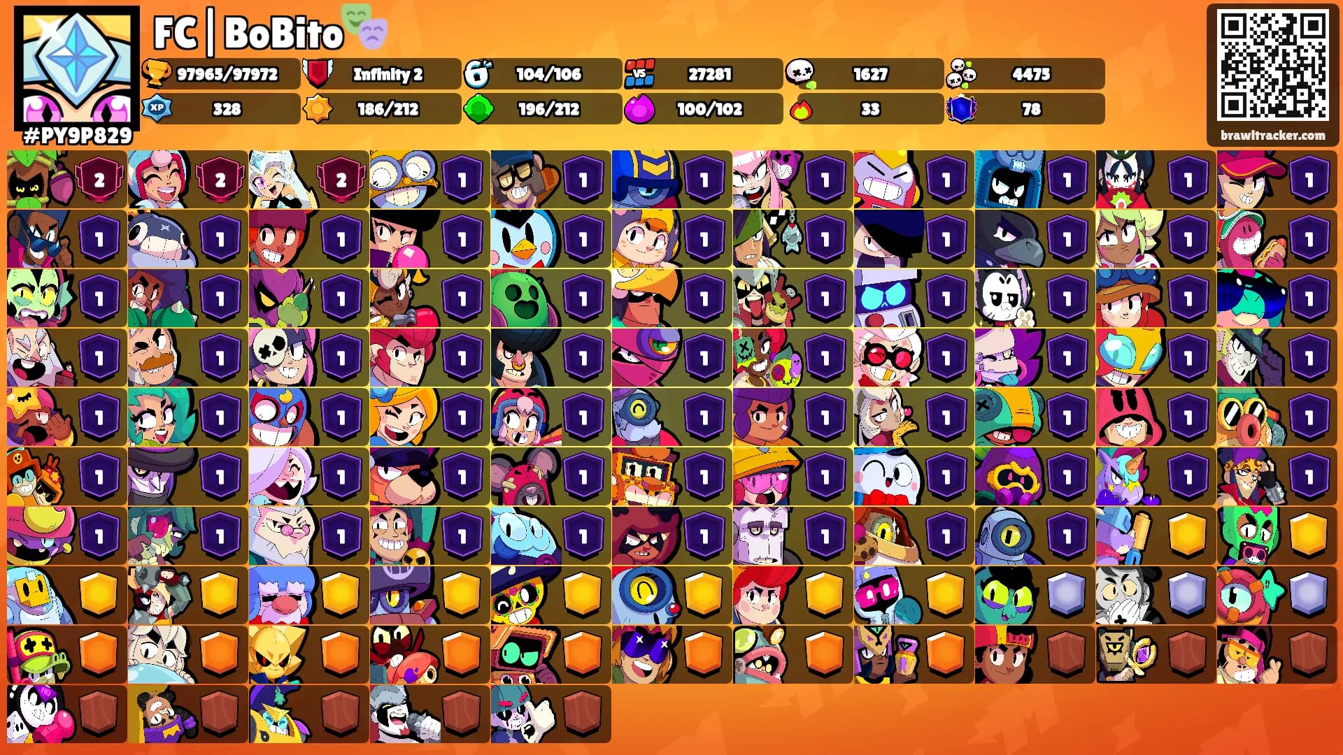 FC|BoBito🎭's Ranks