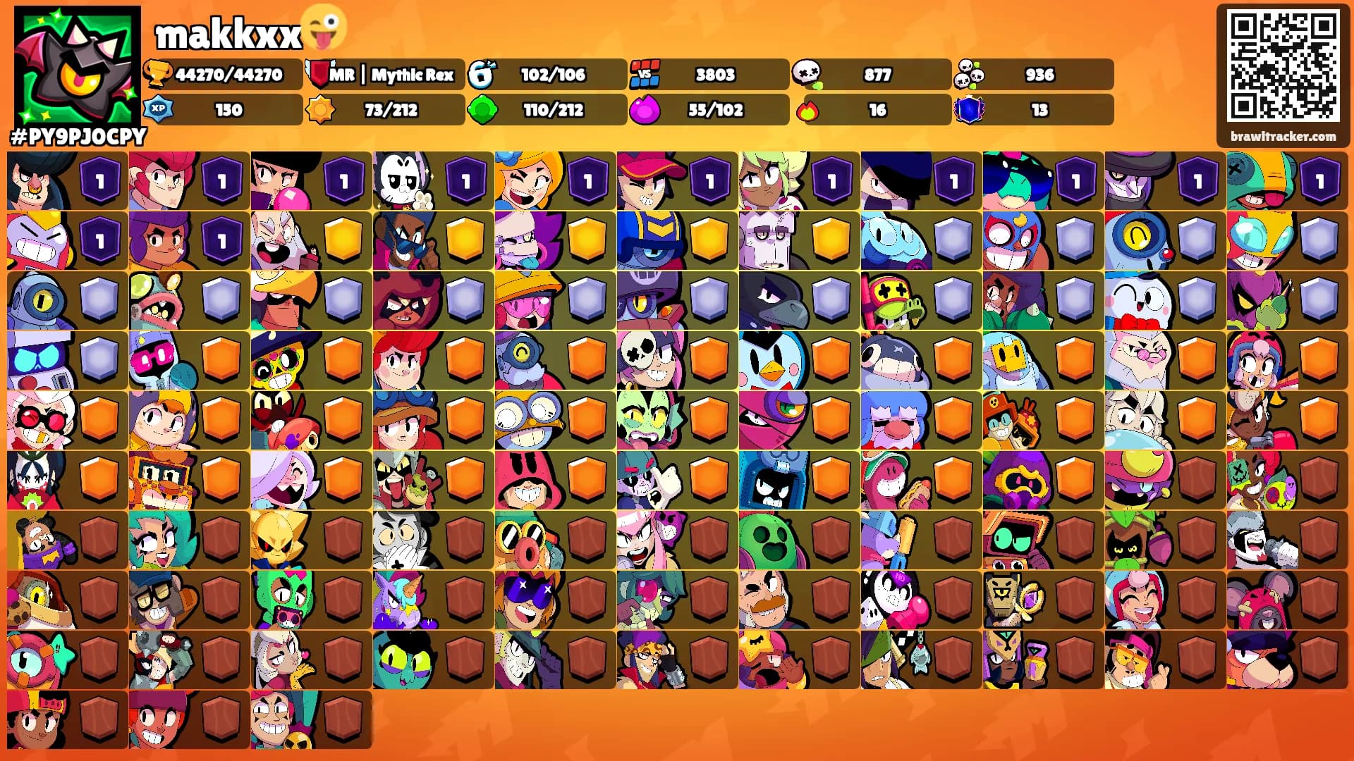 makkxx😜's Ranks