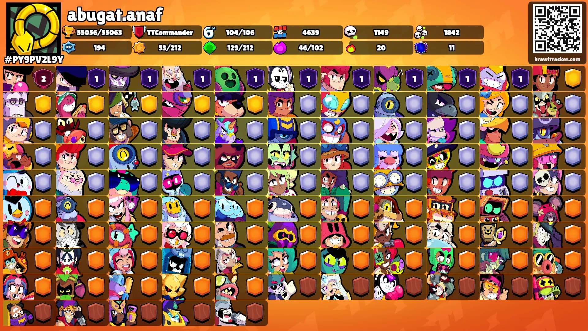 abugat.anaf's Ranks