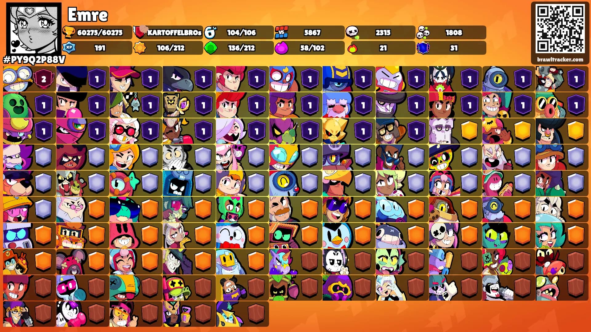 Emre's Ranks
