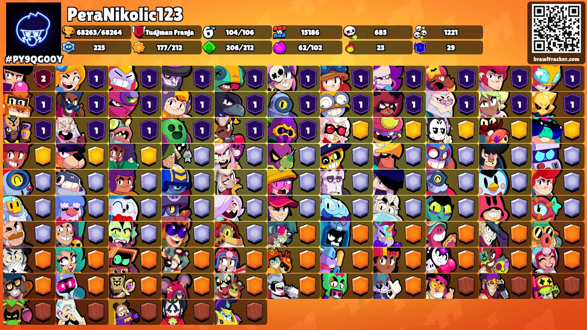 PeraNikolic123's Ranks