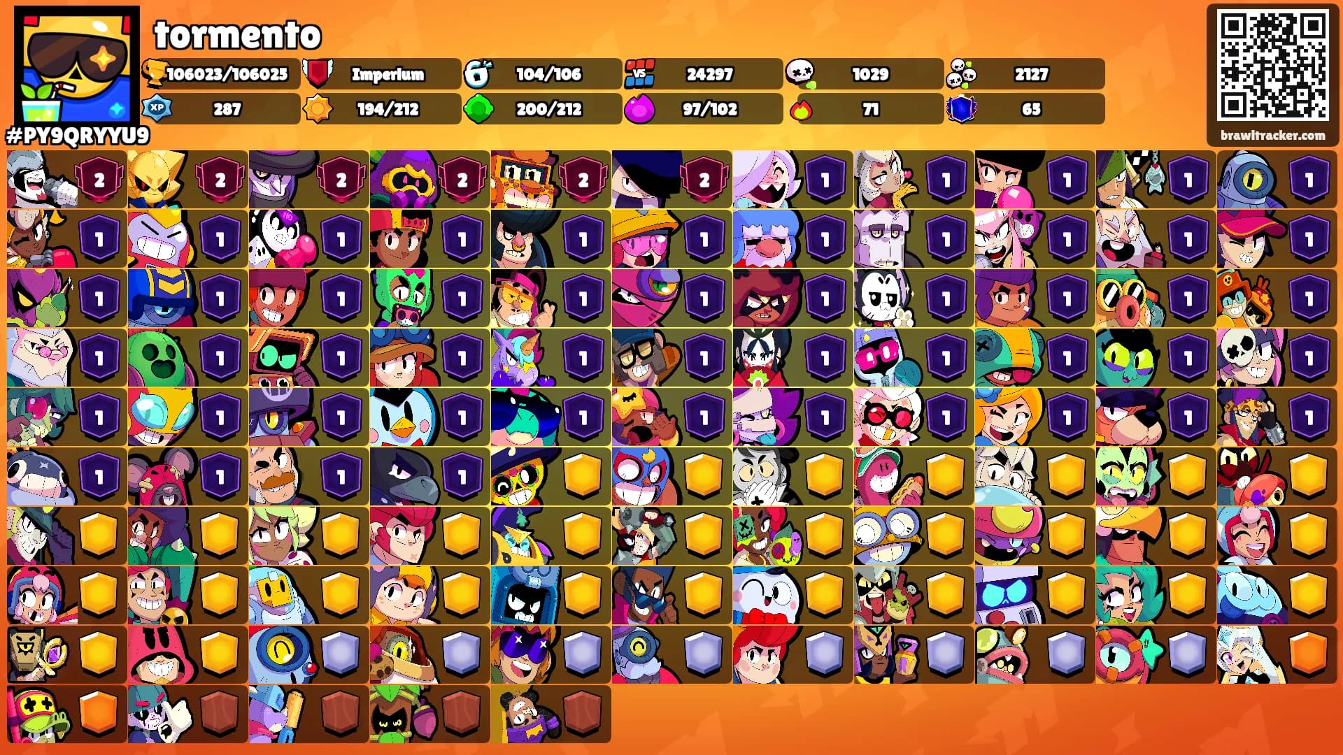 tormento's Ranks