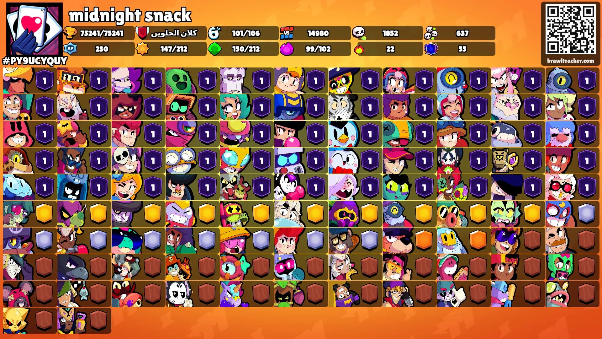 midnight snack's Ranks
