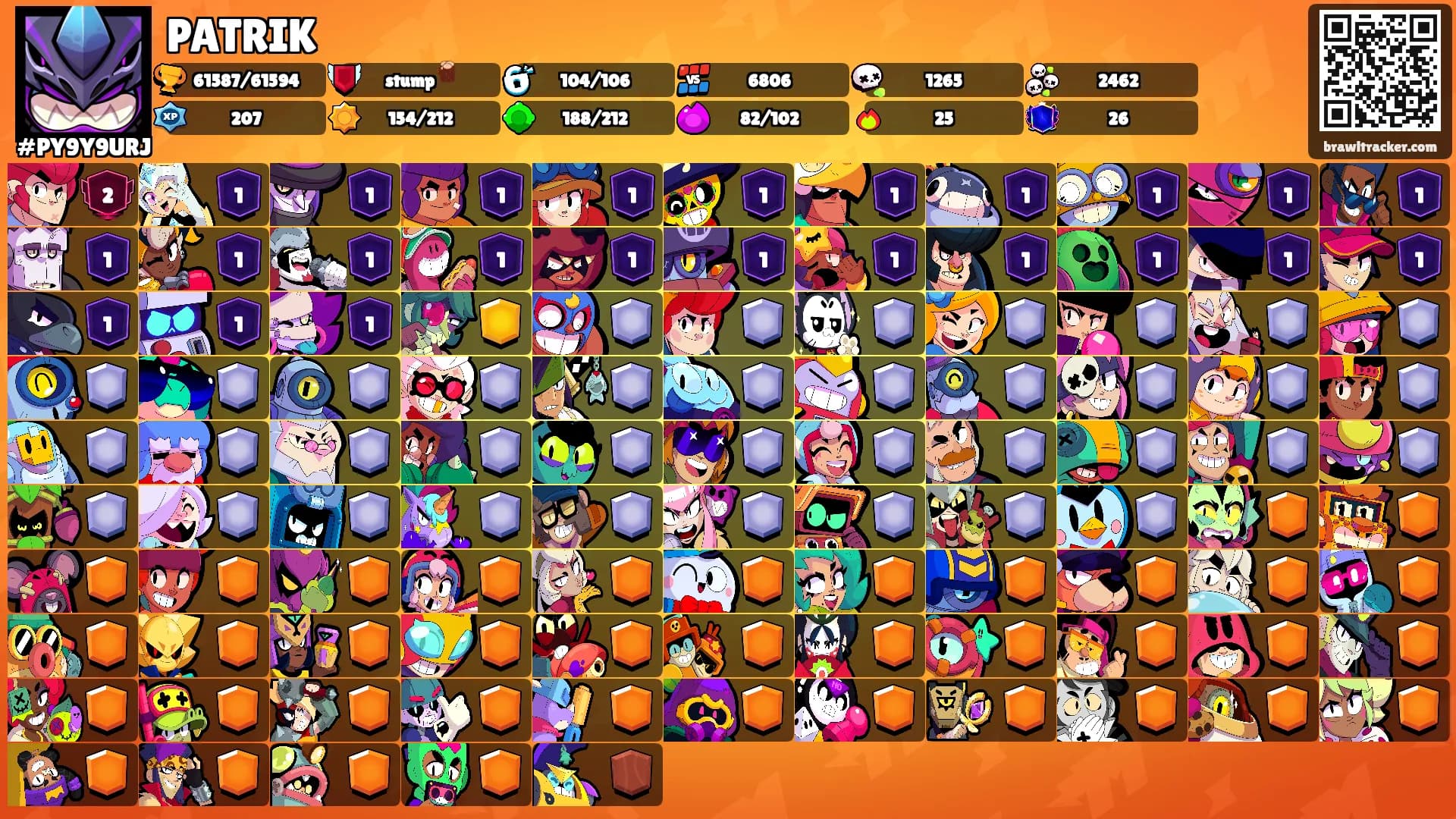 PATRIK's Ranks