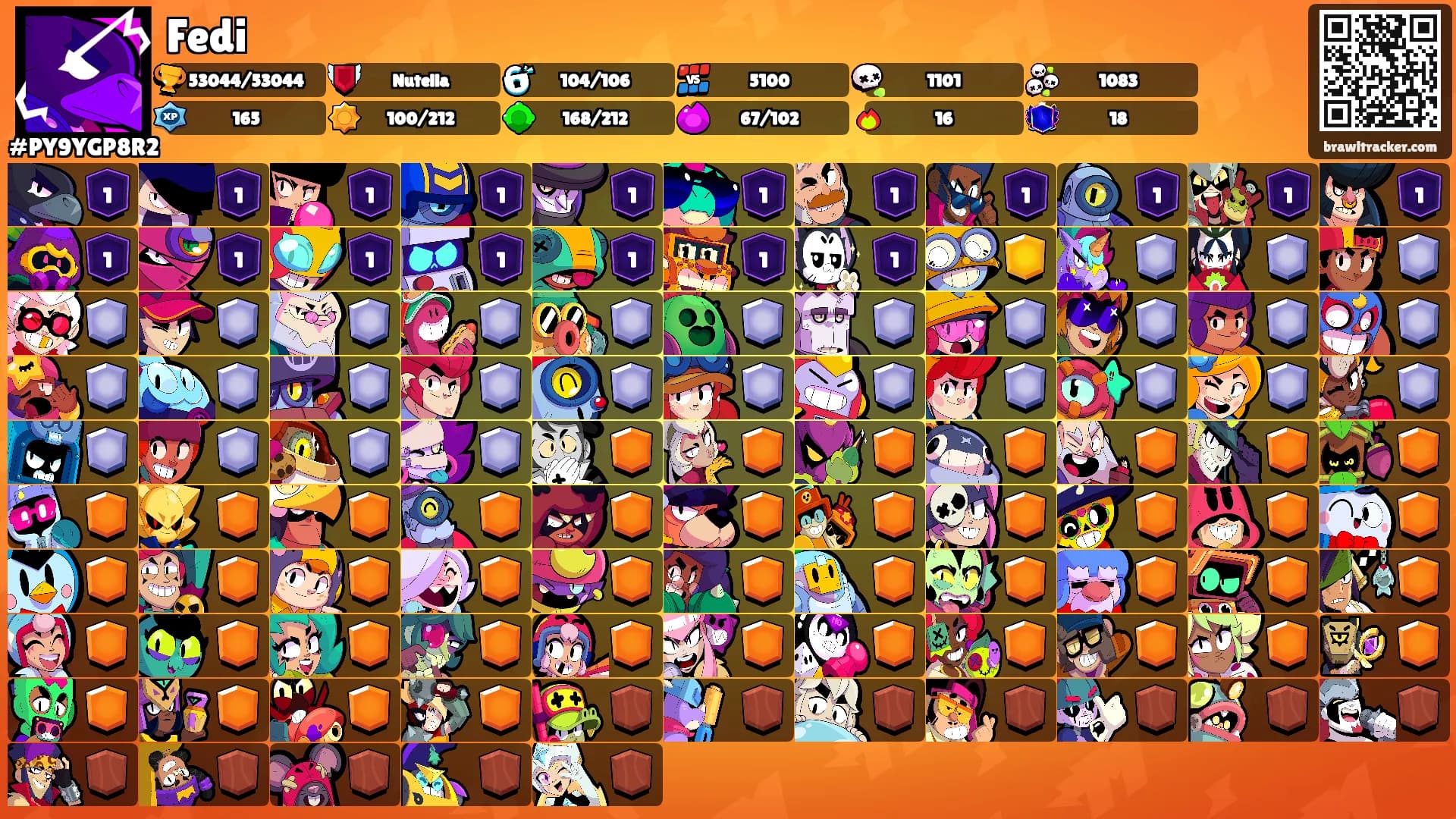 Fedi's Ranks
