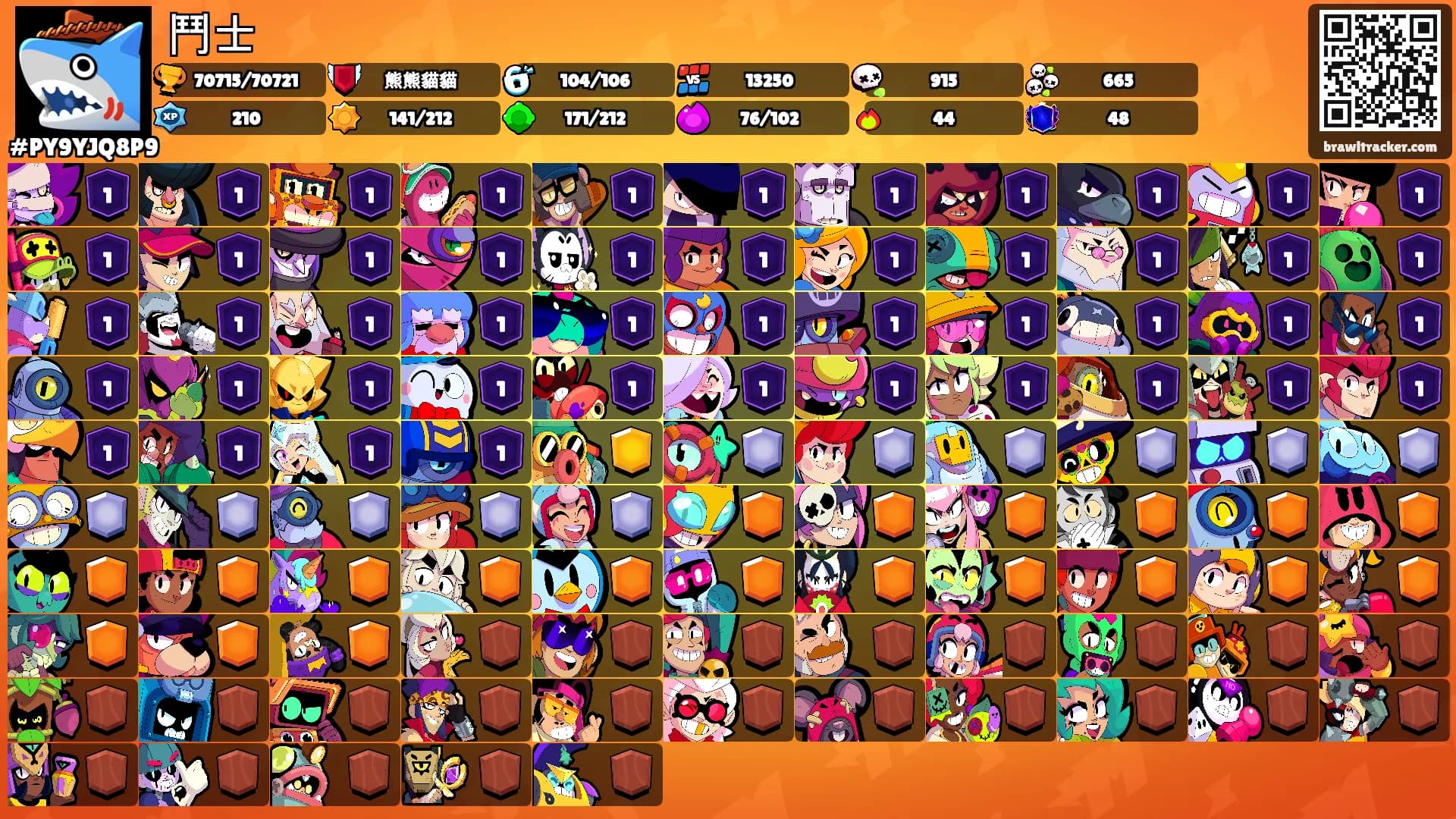 鬥士's Ranks