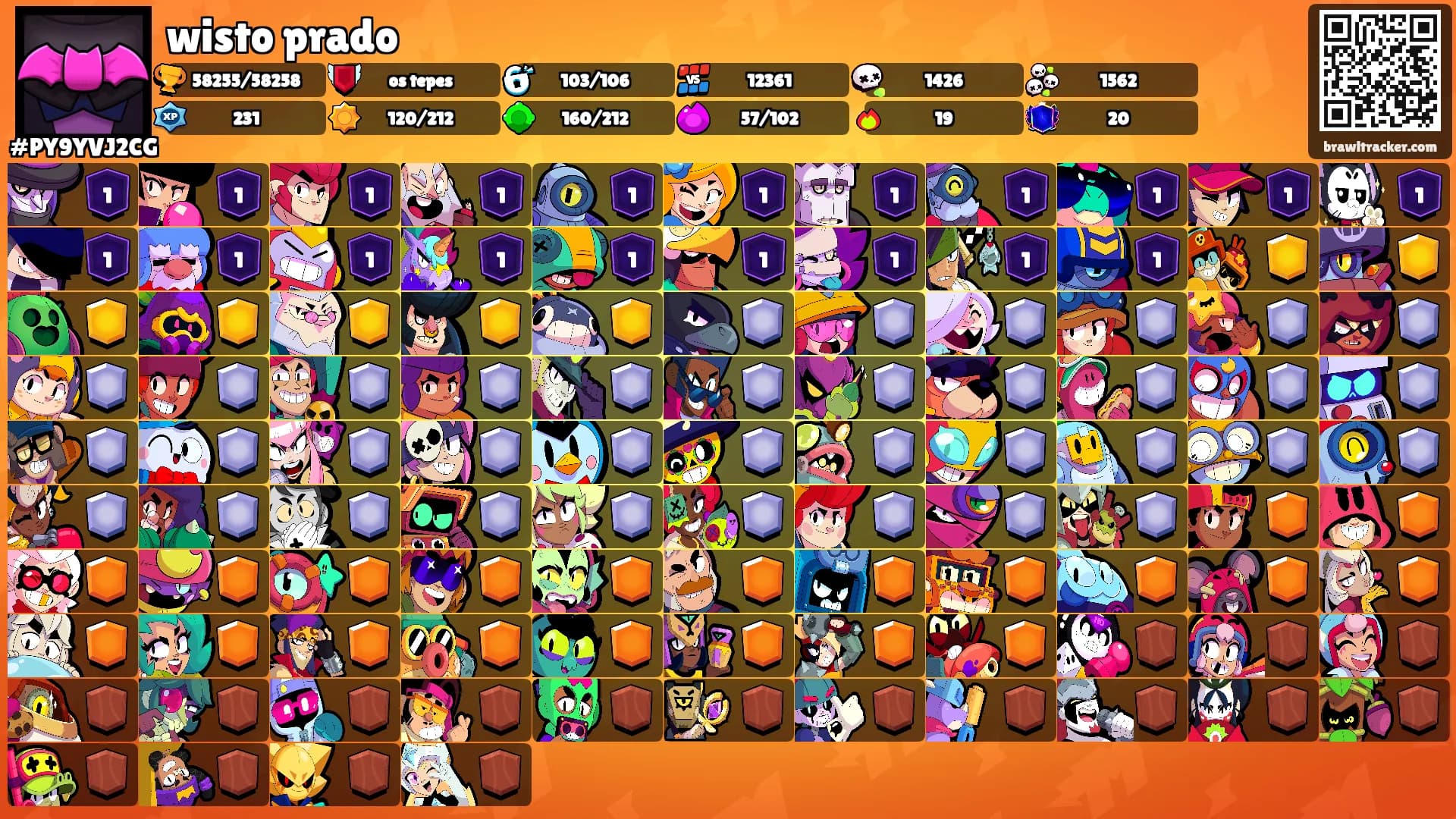 wisto prado's Ranks