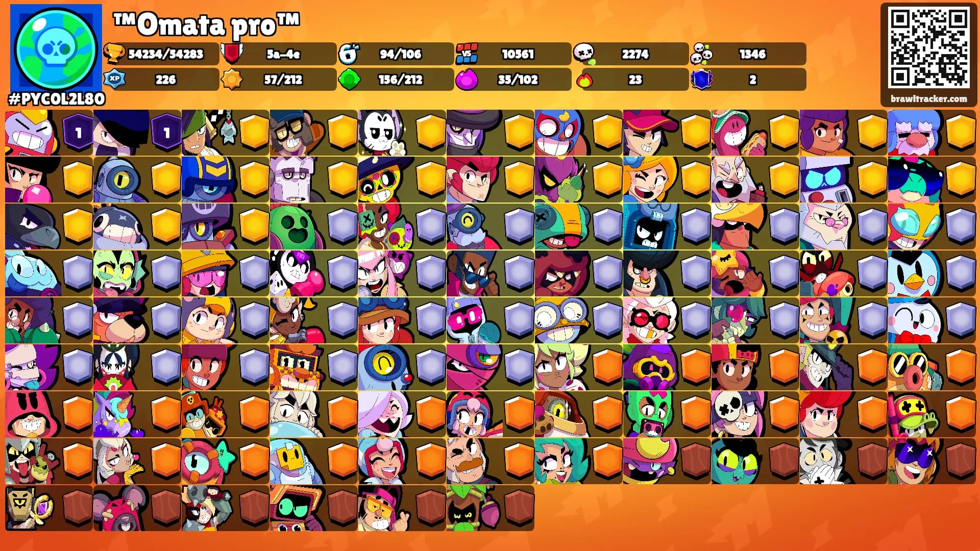 ™Omata pro™'s Ranks