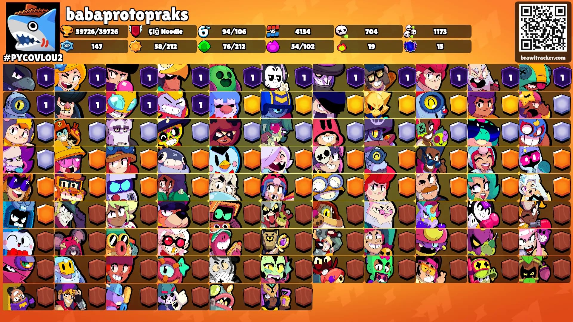 babaprotopraks's Ranks