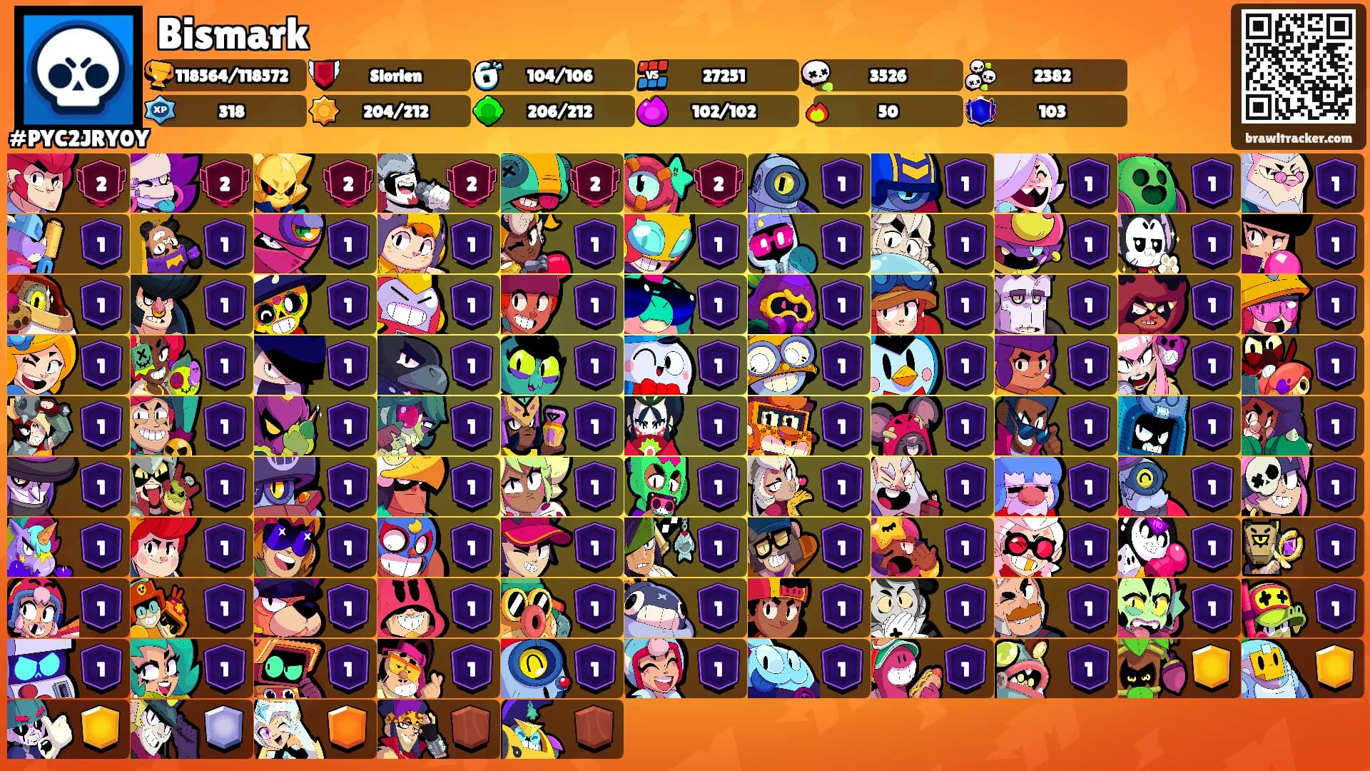 Bismark's Ranks
