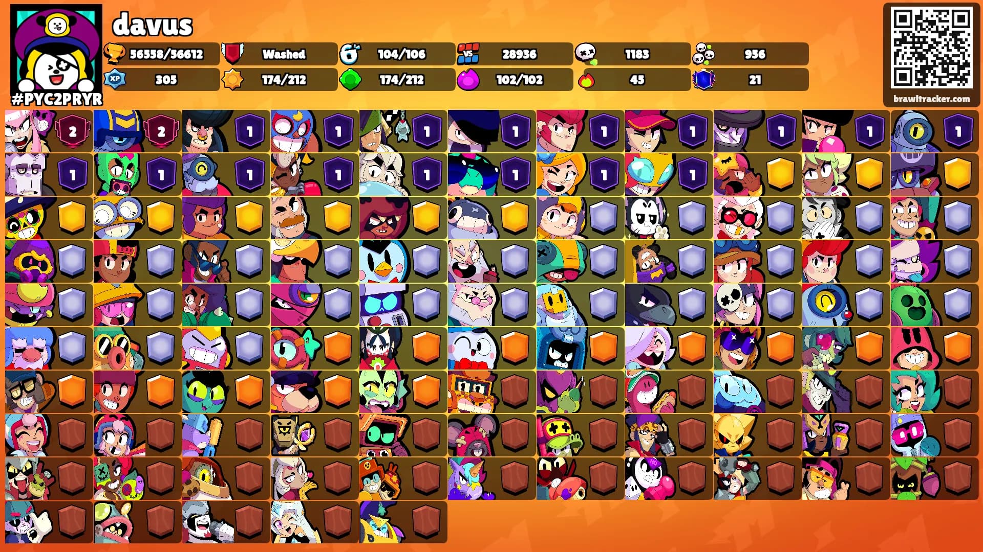 davus's Ranks