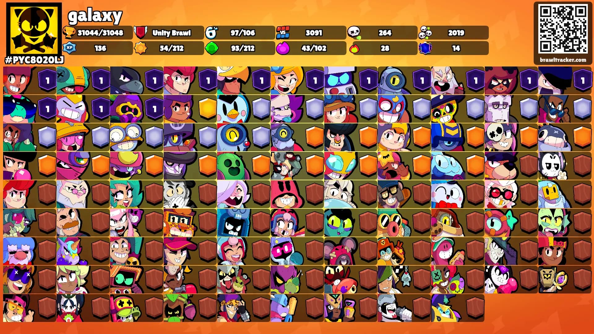 galaxy's Ranks