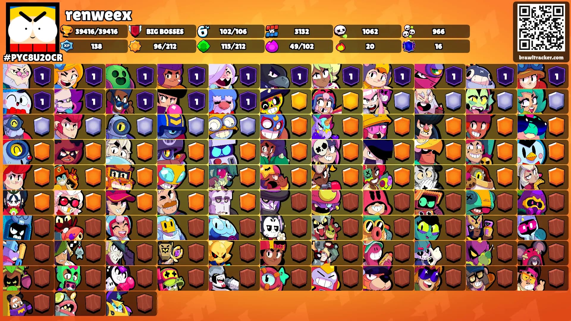 renweex's Ranks