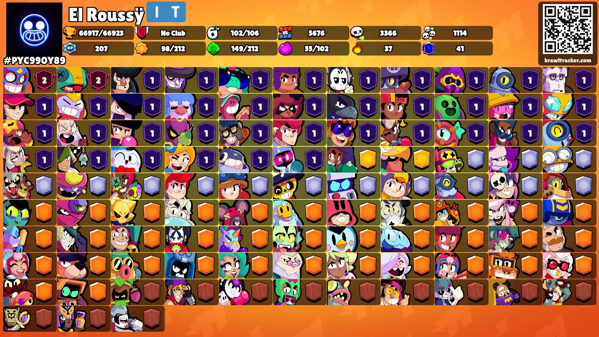 El Roussÿ 🇮🇹's Ranks