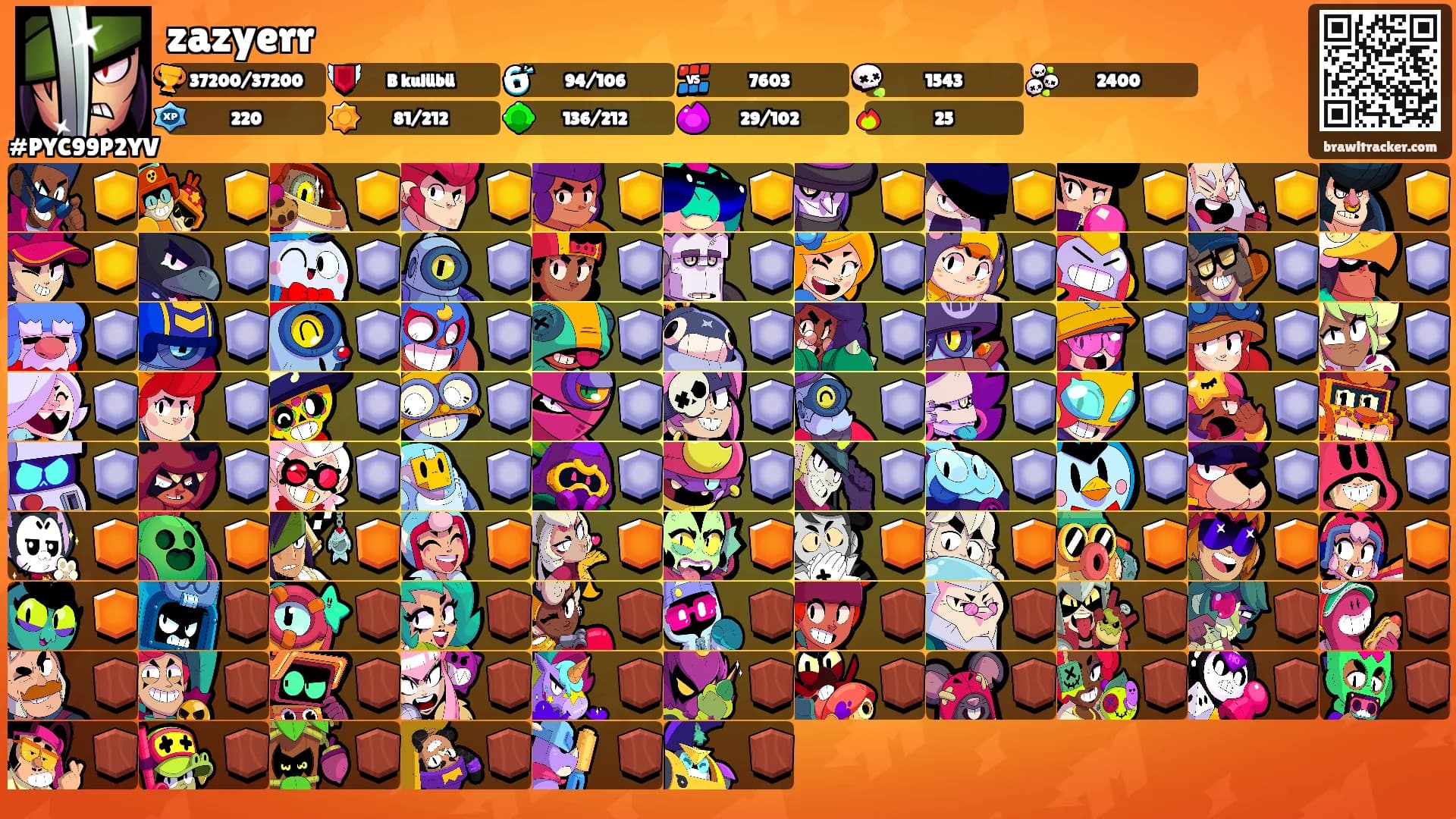 zazyerr's Ranks