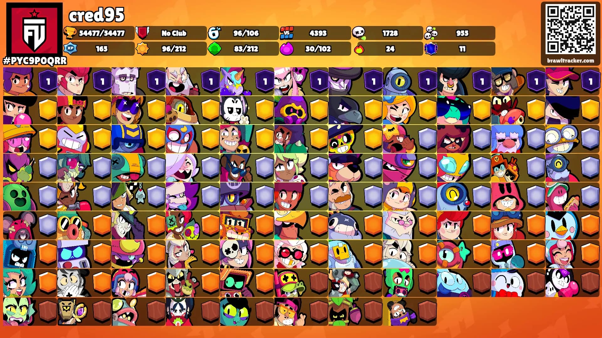 cred95's Ranks