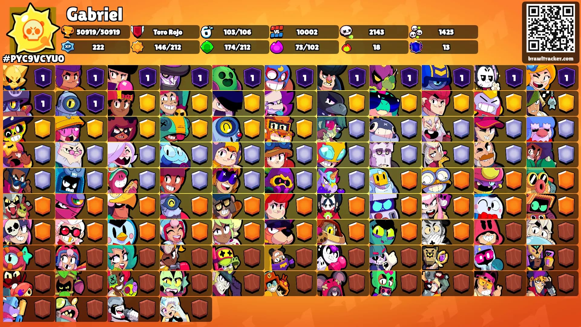 Gabriel's Ranks