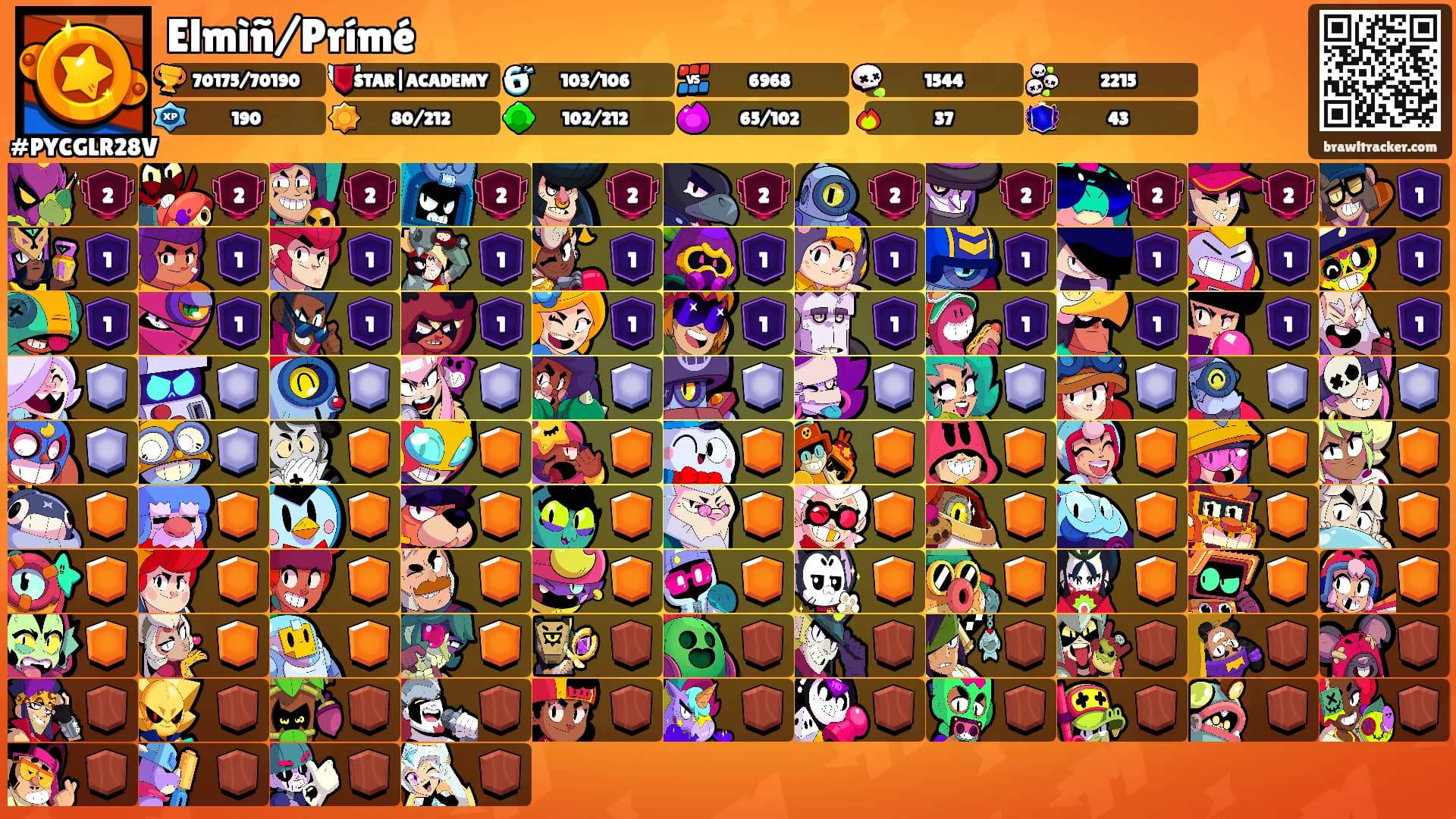Elmìñ/Prímé's Ranks