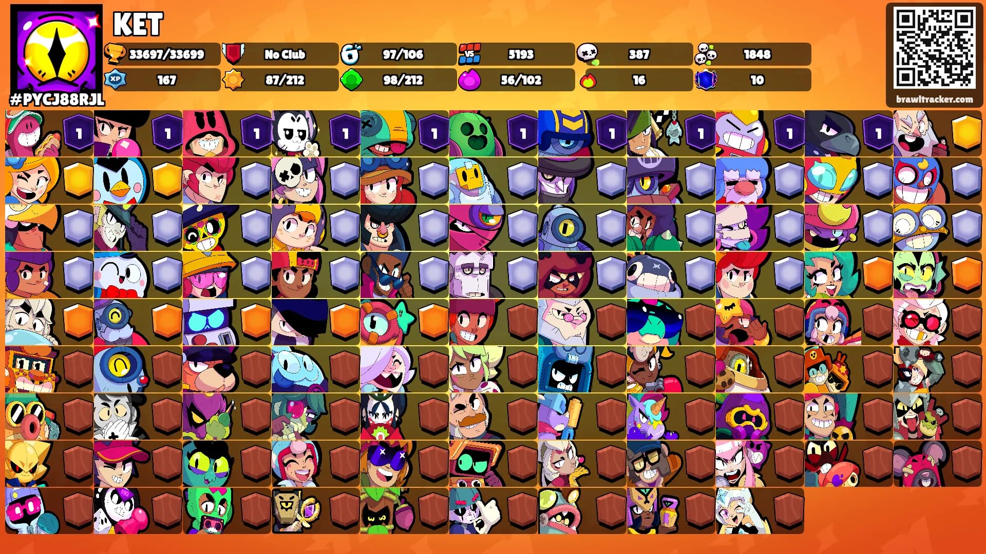 KET's Ranks