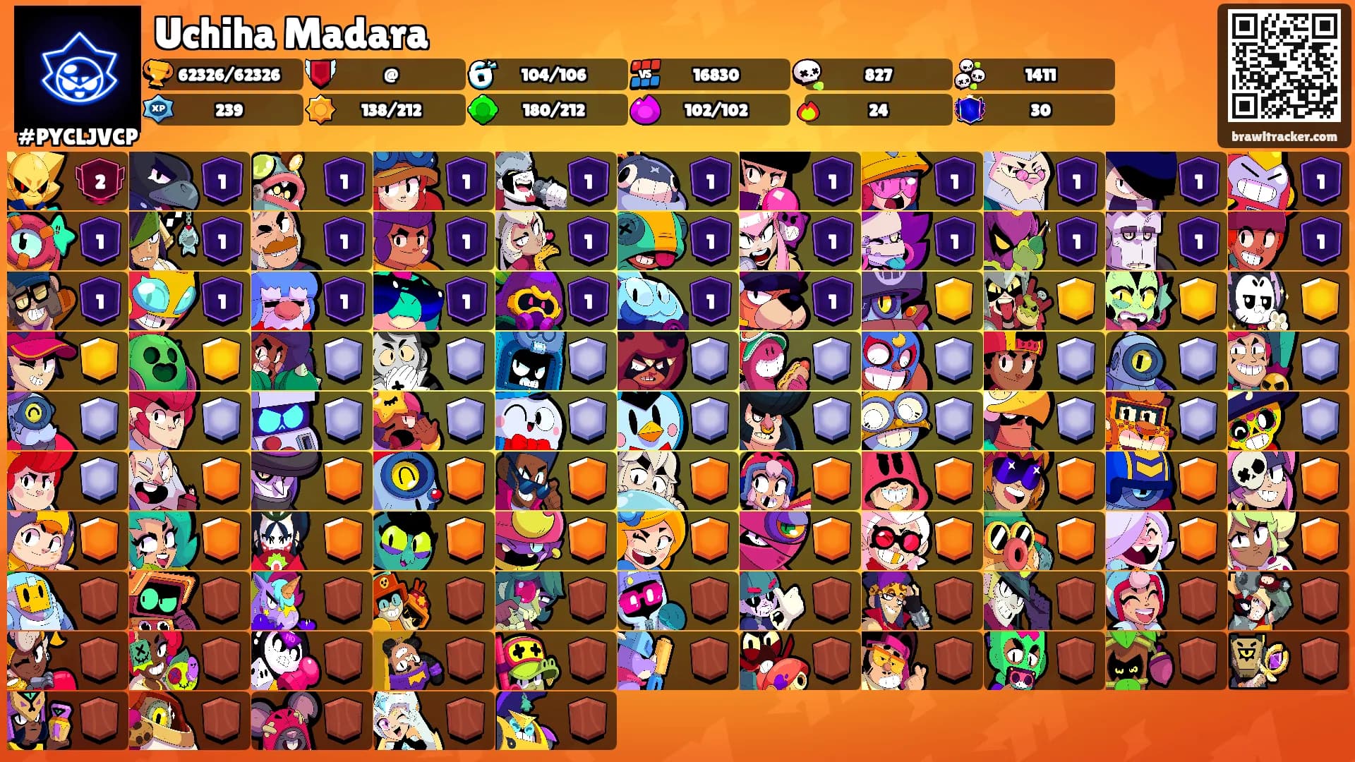 Uchiha Madara's Ranks