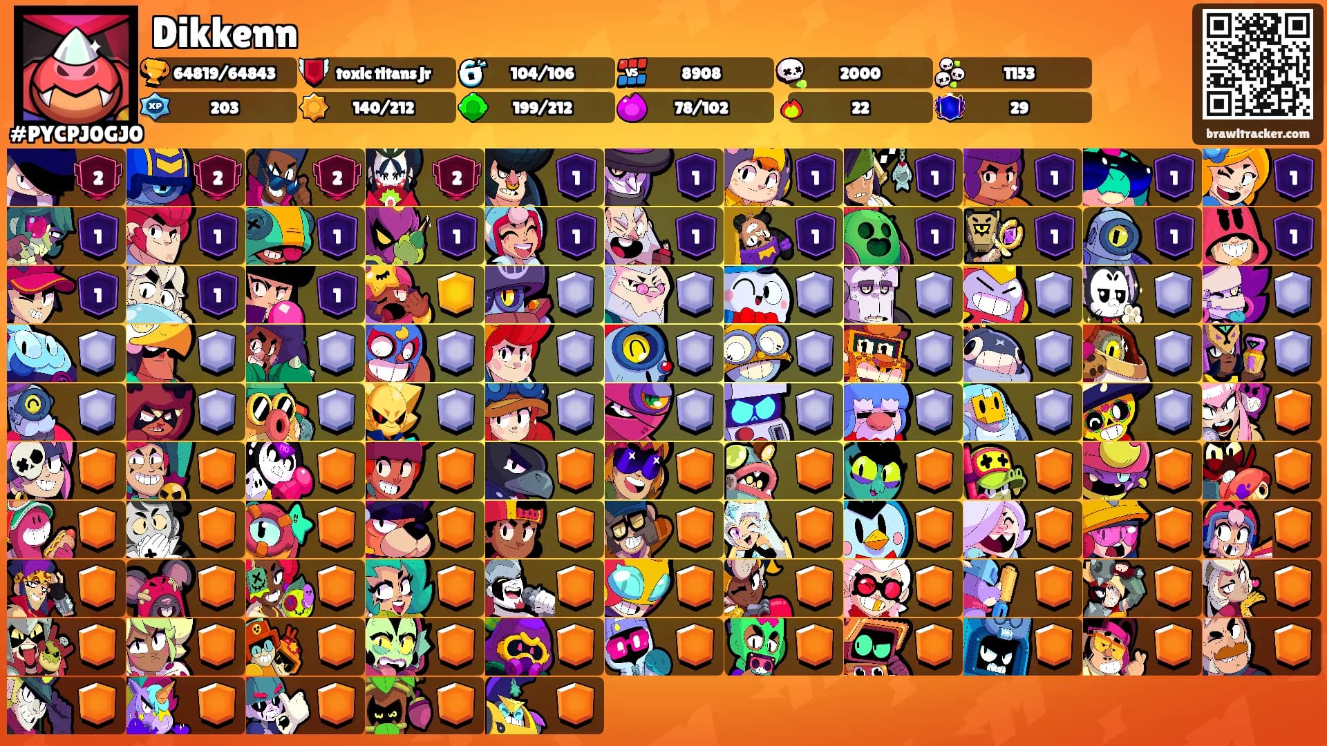 Dikkenn's Ranks