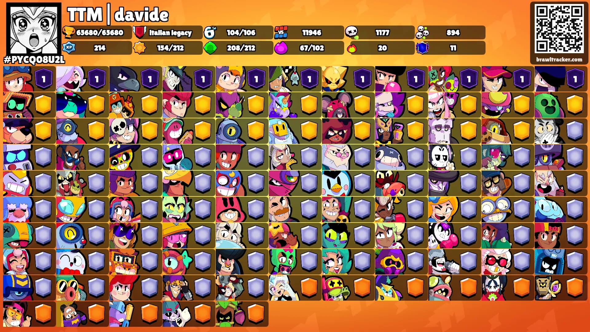 TTM|davide's Ranks